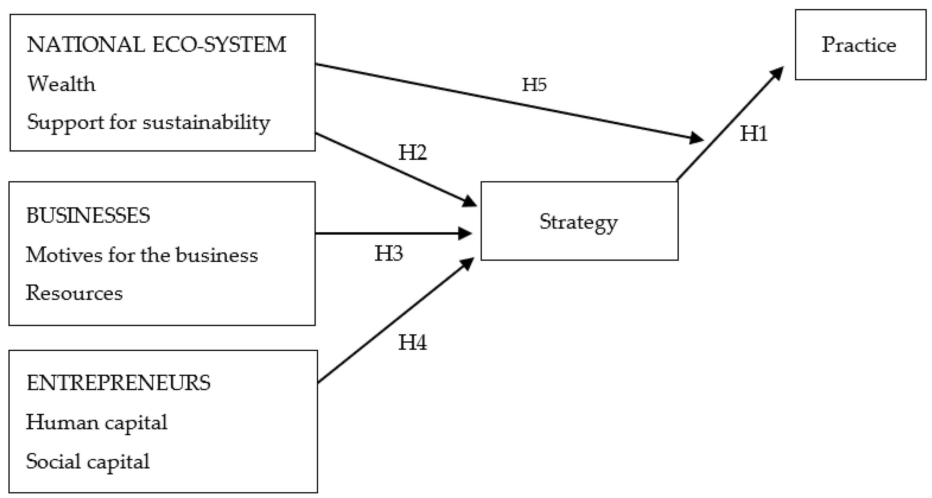 Jrfm 15 00277 g001 550