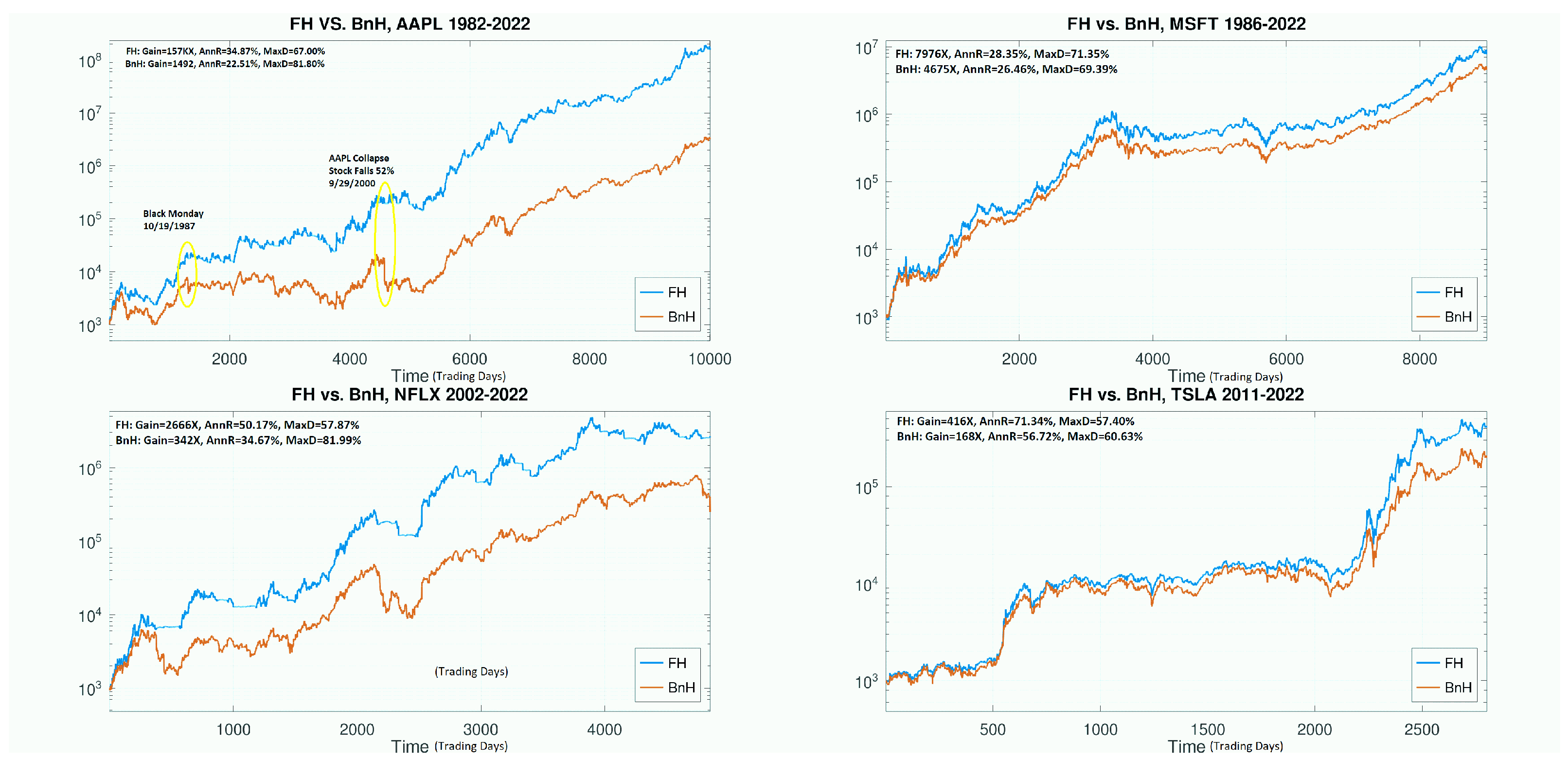 Stockfish 15 wins CEDR MacOS Tournament (Test by Black Swan