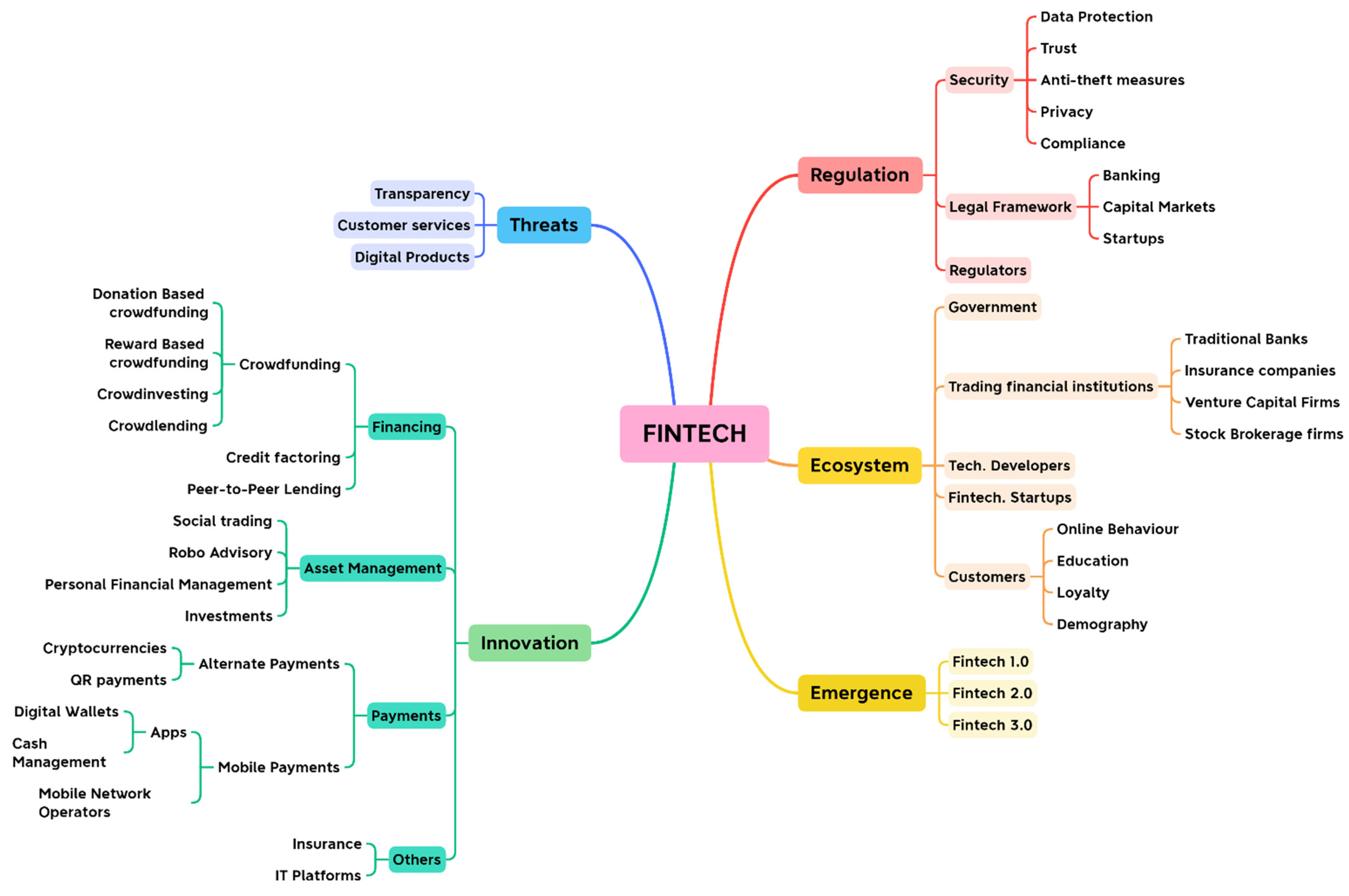 MadameRockyBanx: Inside The Mind Of A Fintech Pioneer