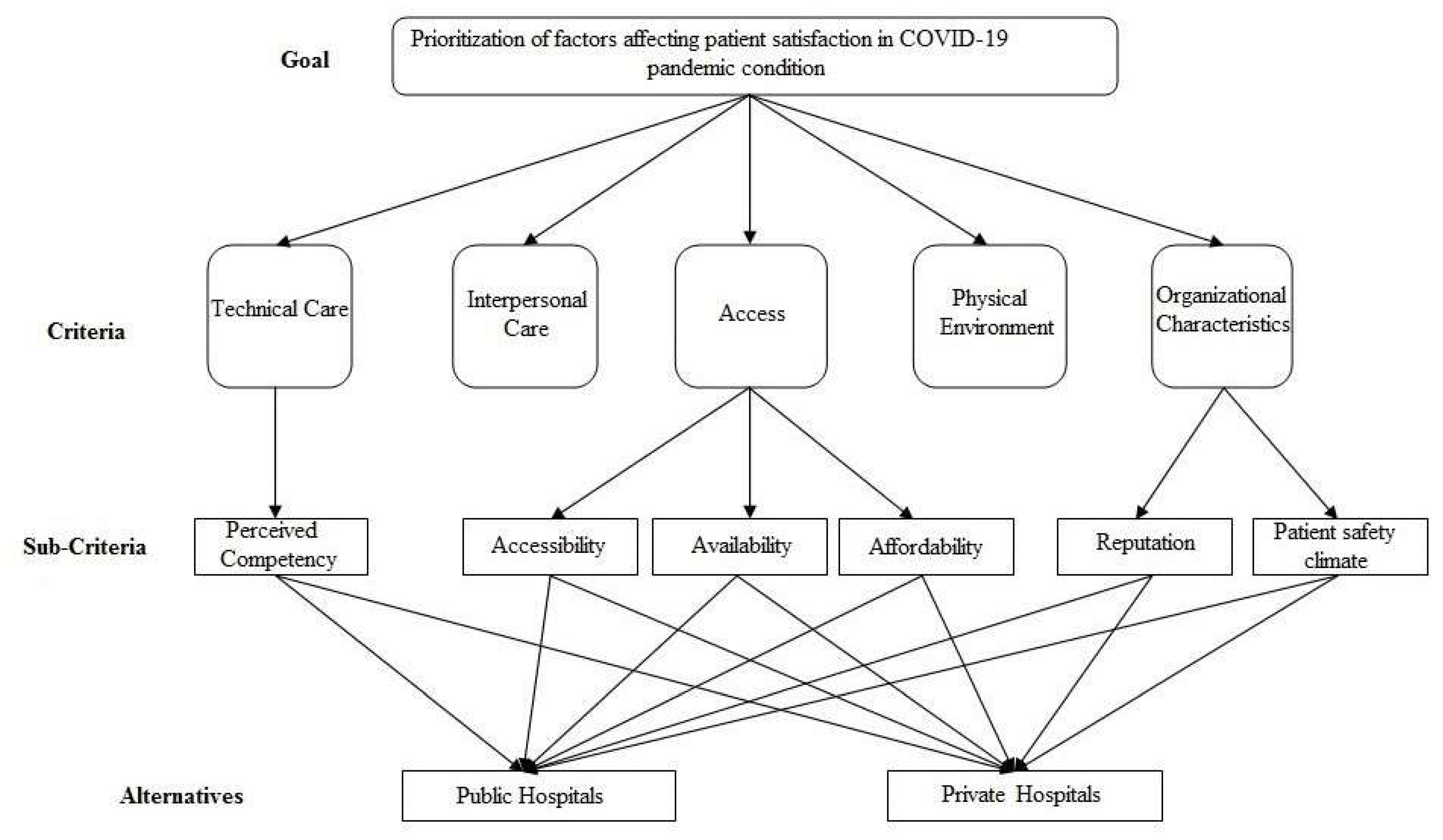 Jrfm 15 00288 g001 550