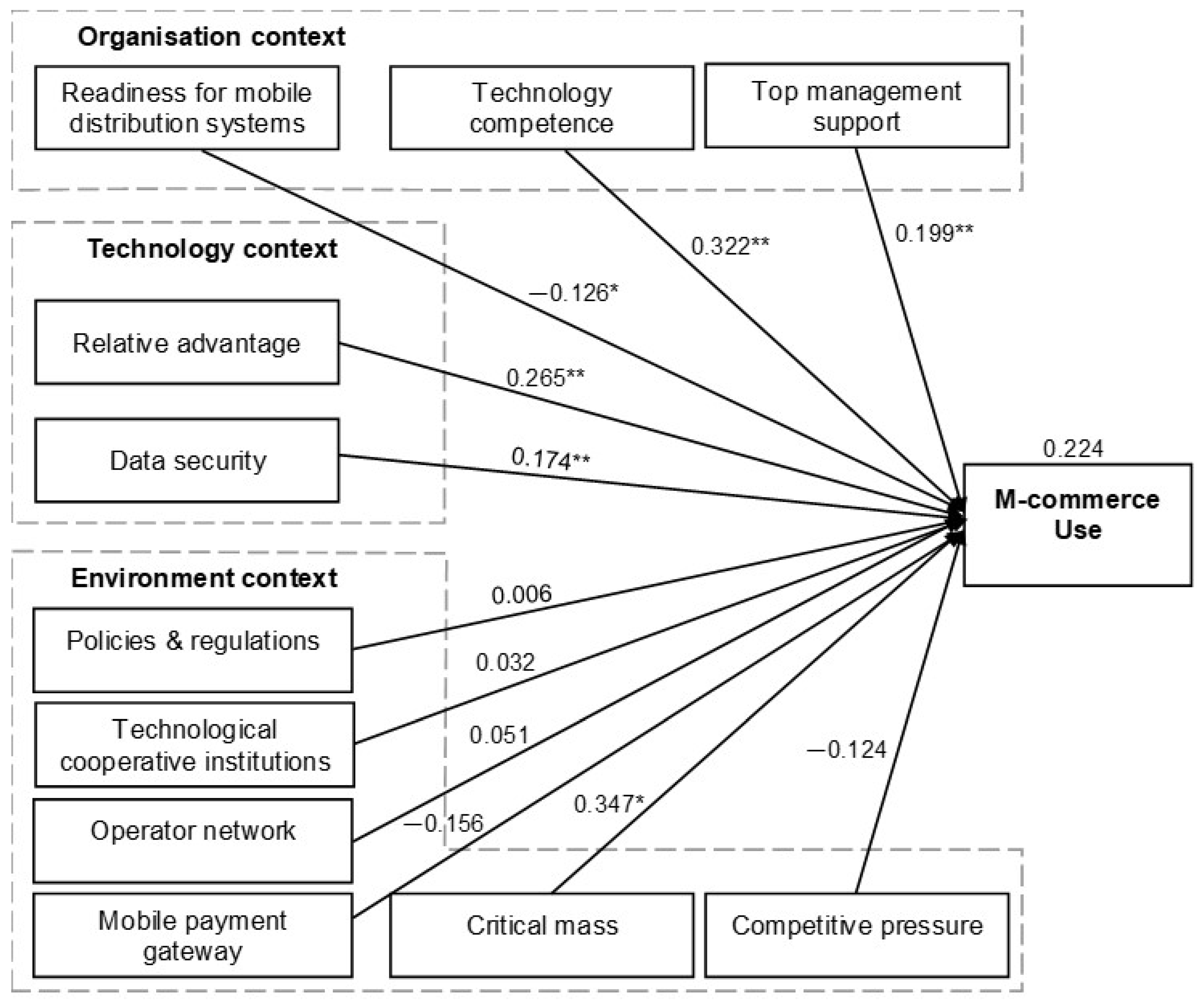 Jrfm 15 00289 g002 550