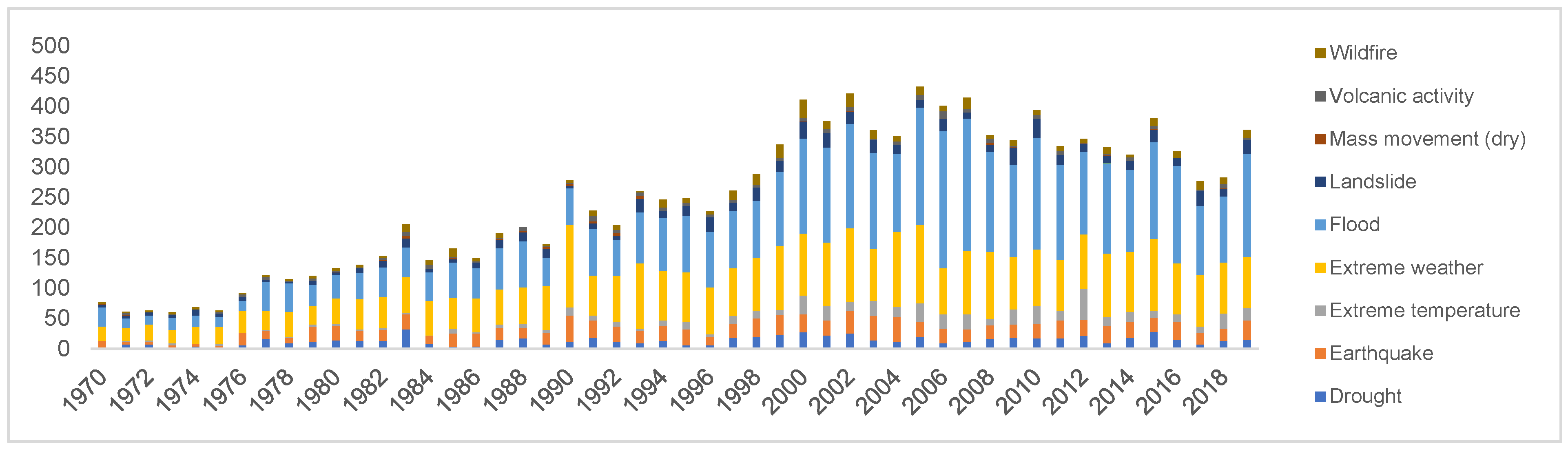 Jrfm 15 00291 g001 550