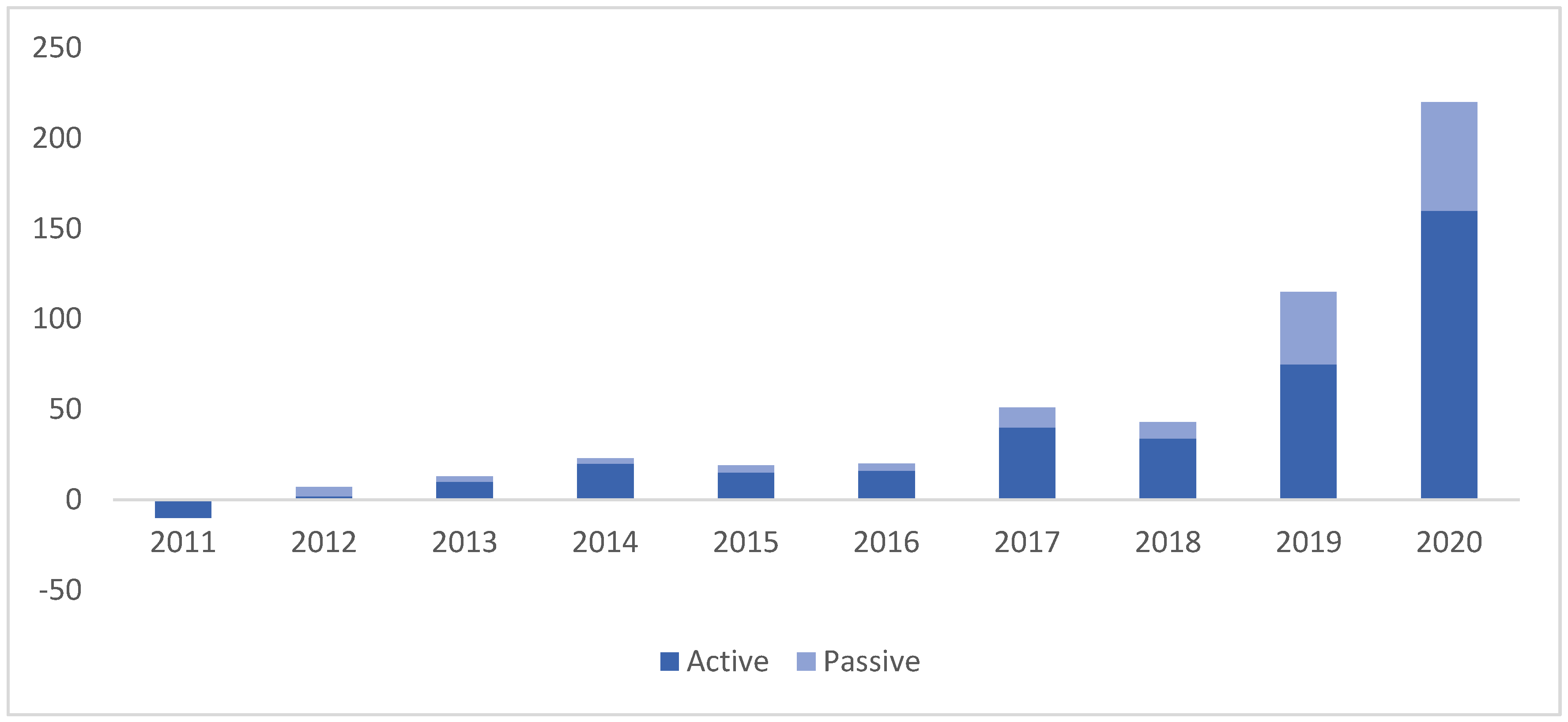 Jrfm 15 00291 g002 550