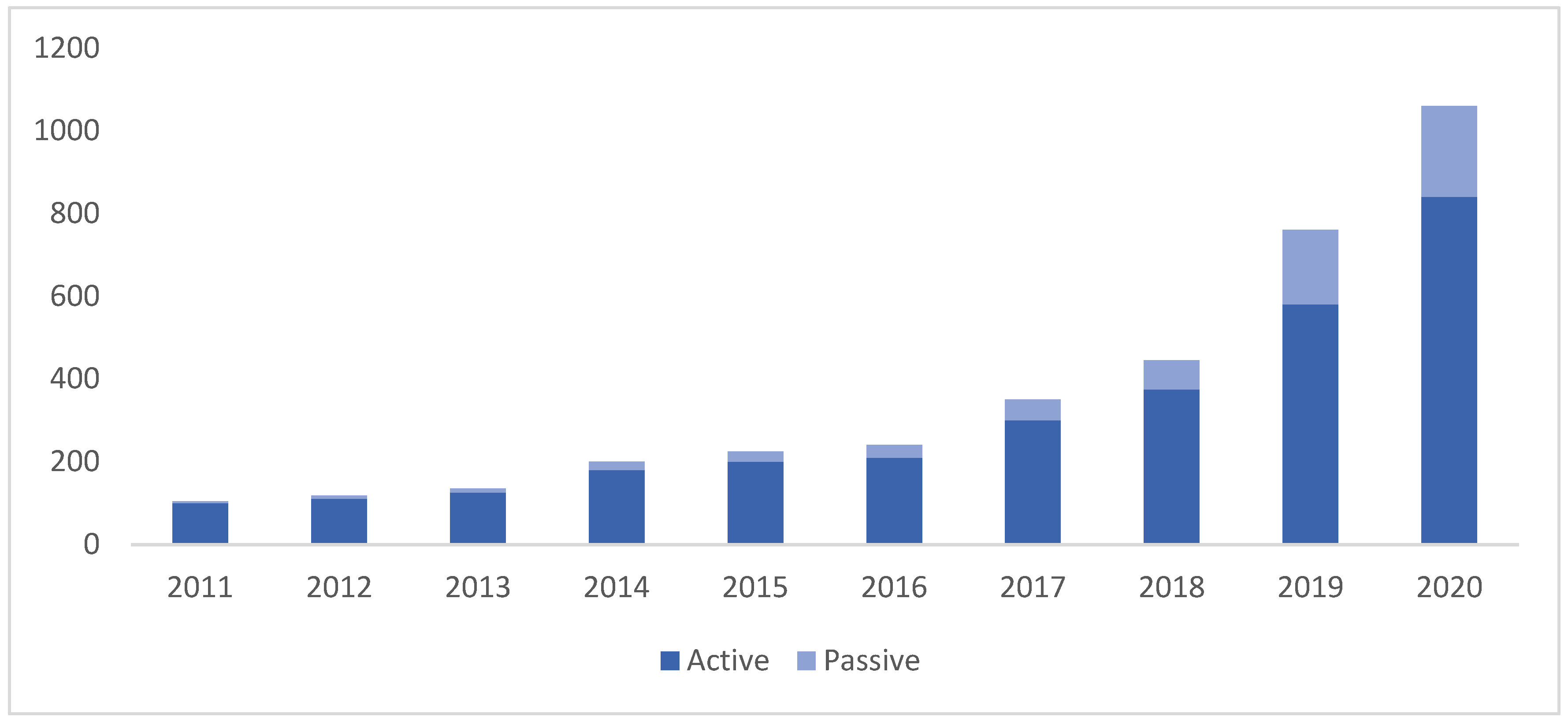 Jrfm 15 00291 g003 550