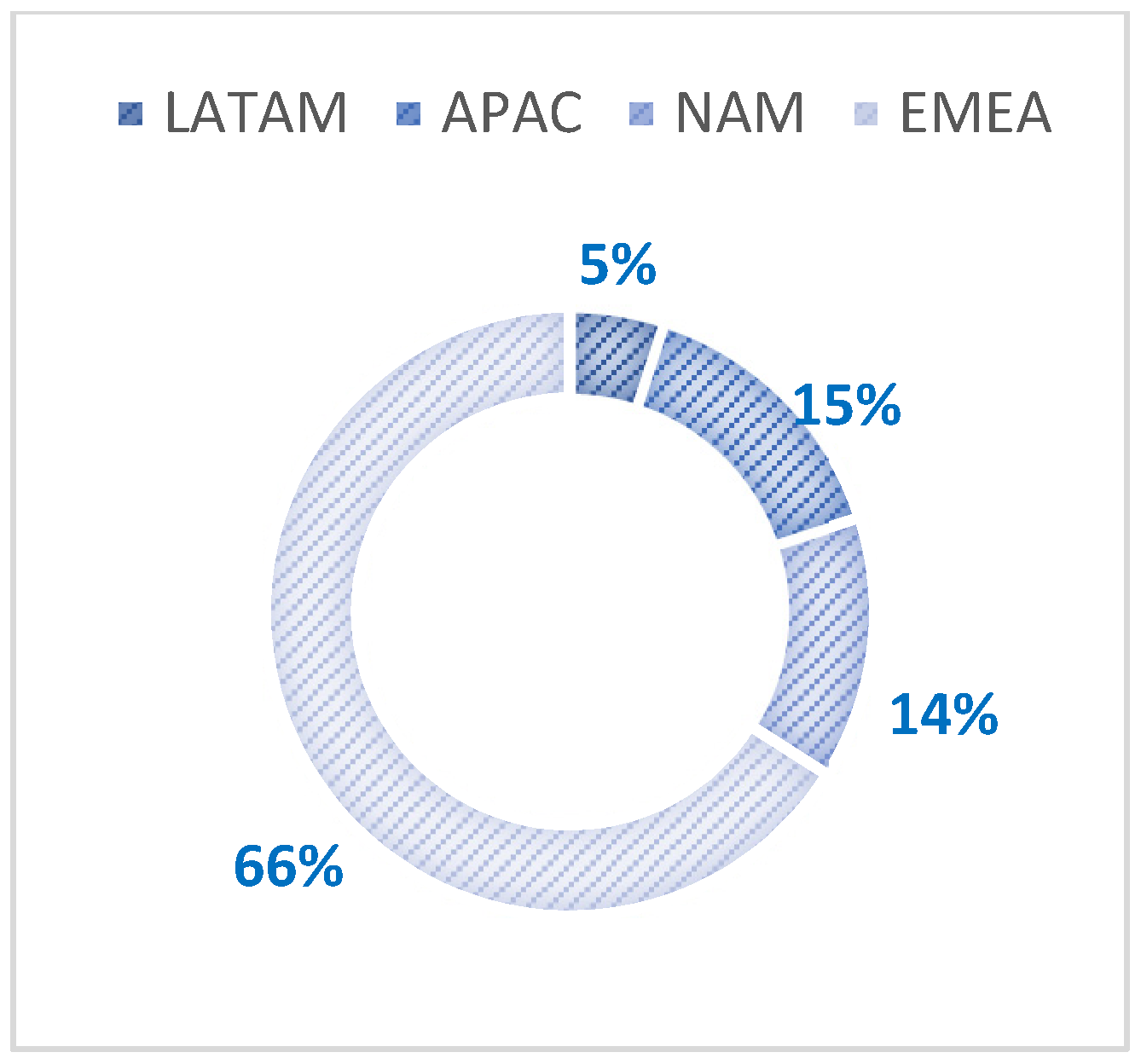 Jrfm 15 00291 g005 550