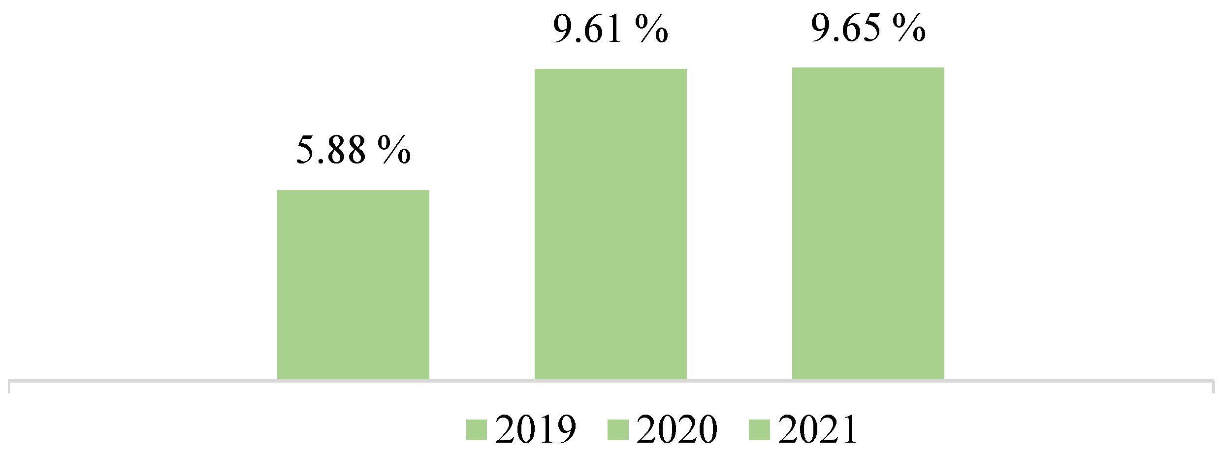 Jrfm 15 00294 g003 550