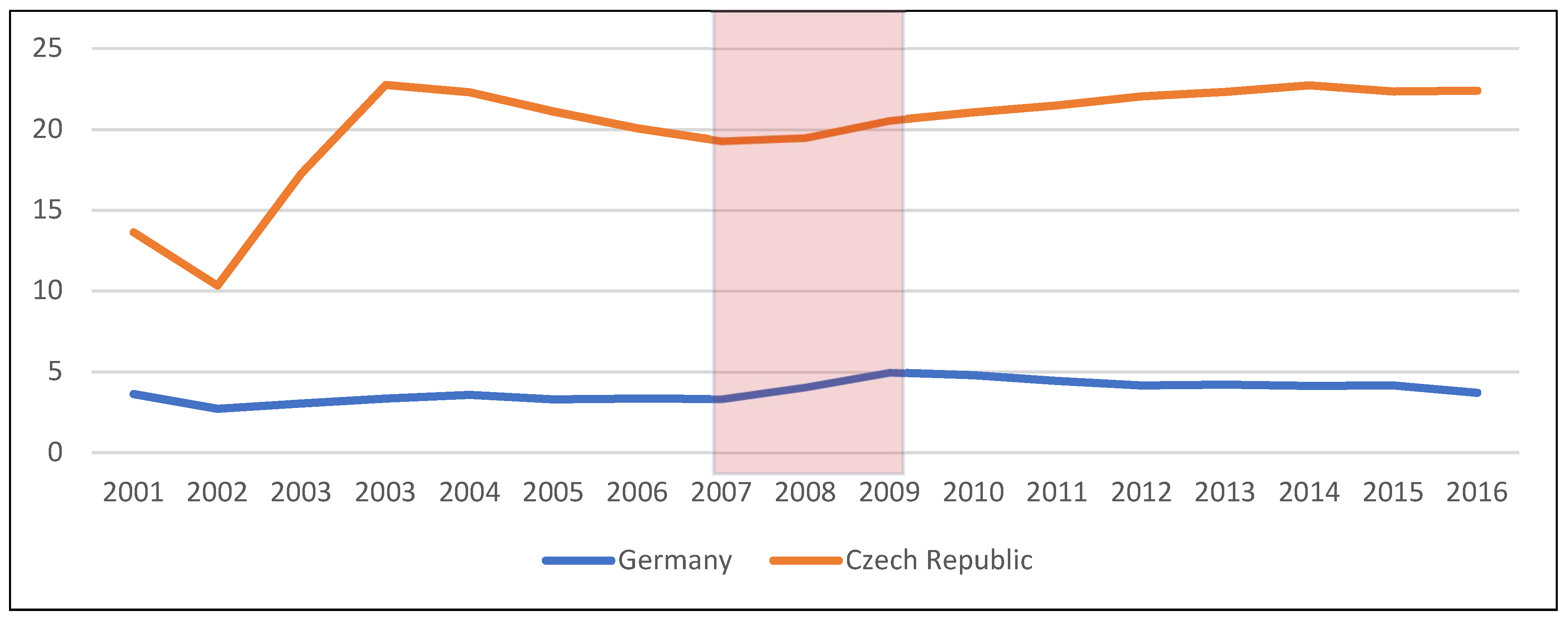 Jrfm 15 00301 g002 550