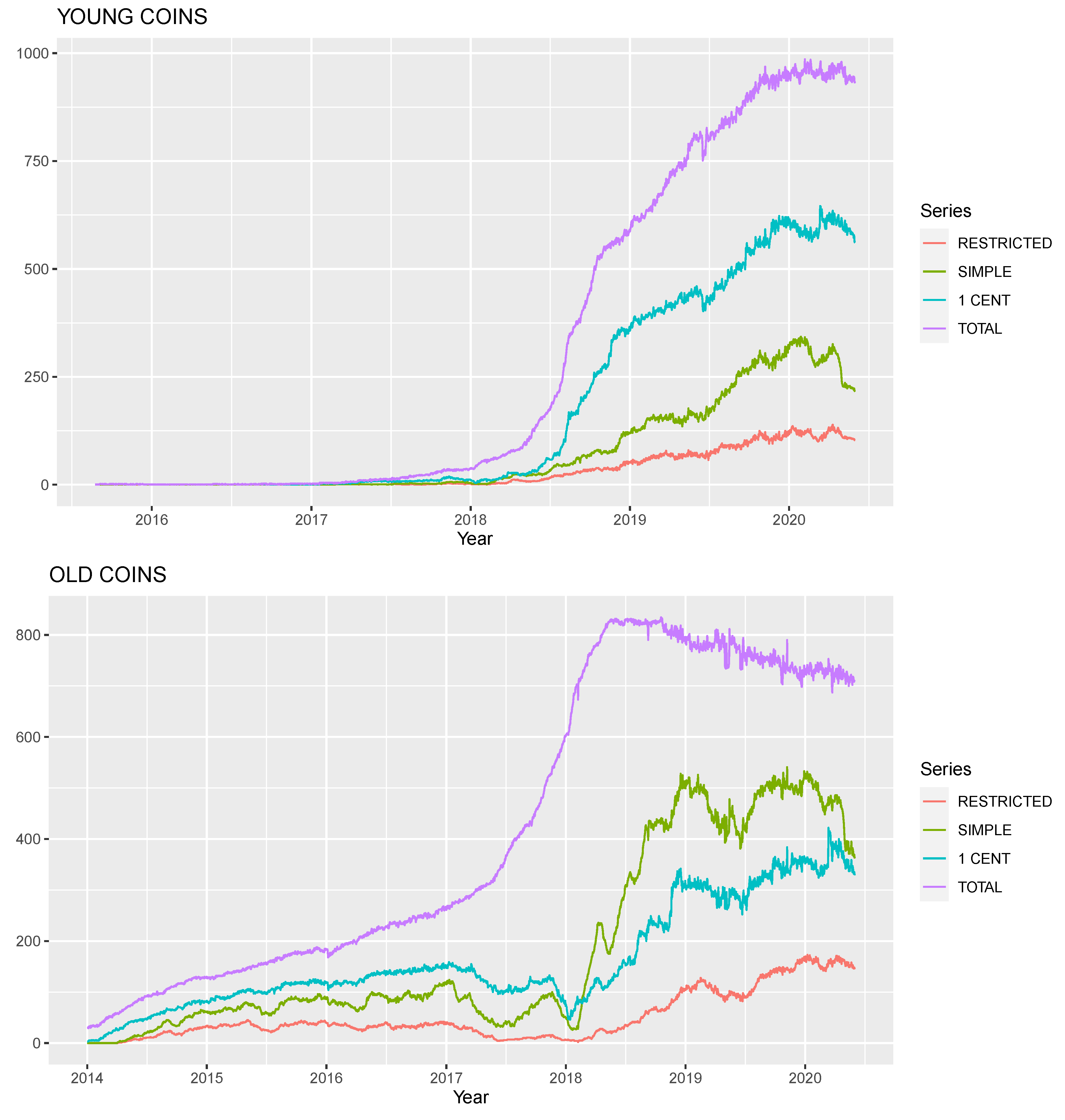 MVL price today, MVL to USD live price, marketcap and chart