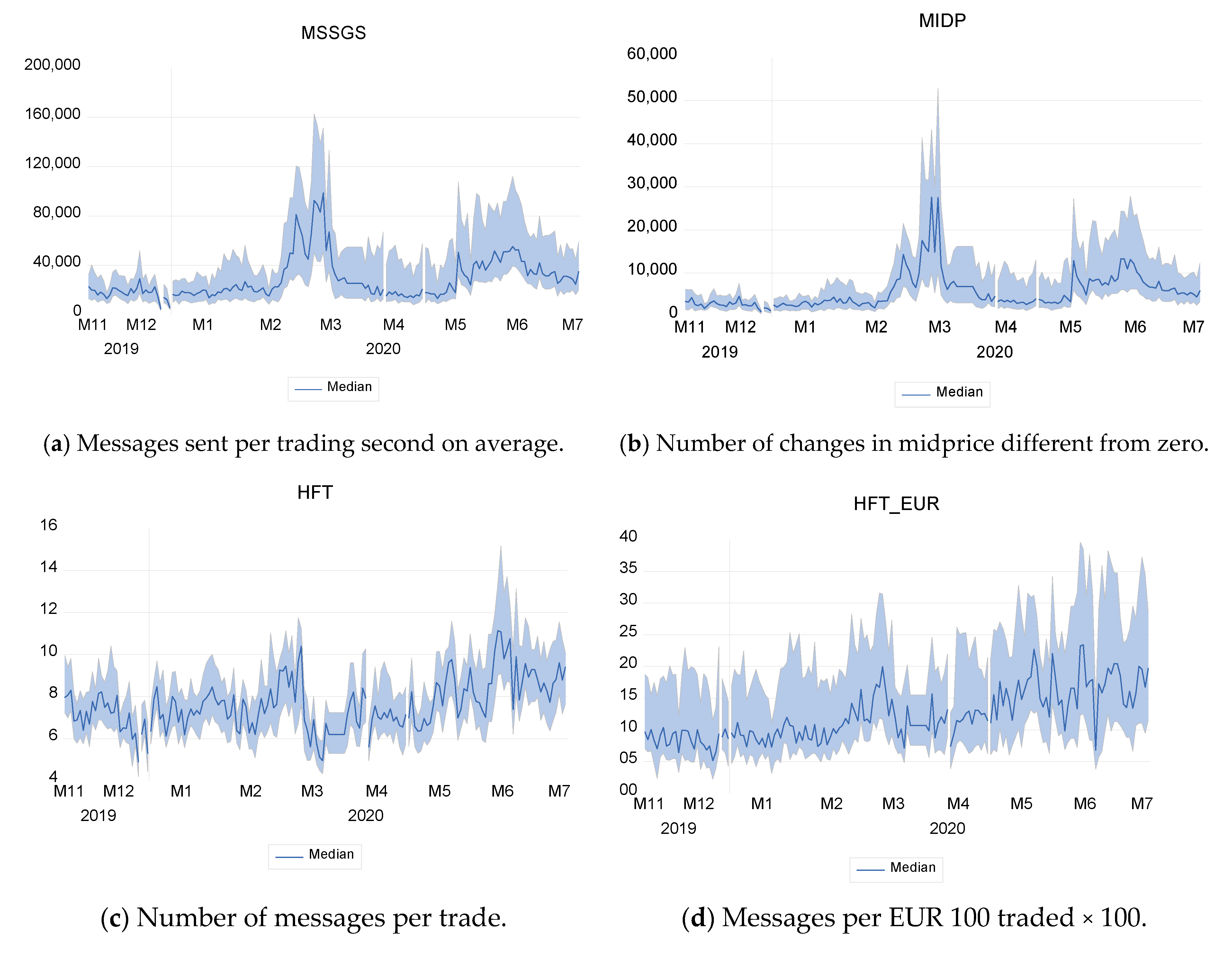 Jrfm 15 00308 g001 Jrfm 15 00308 g001