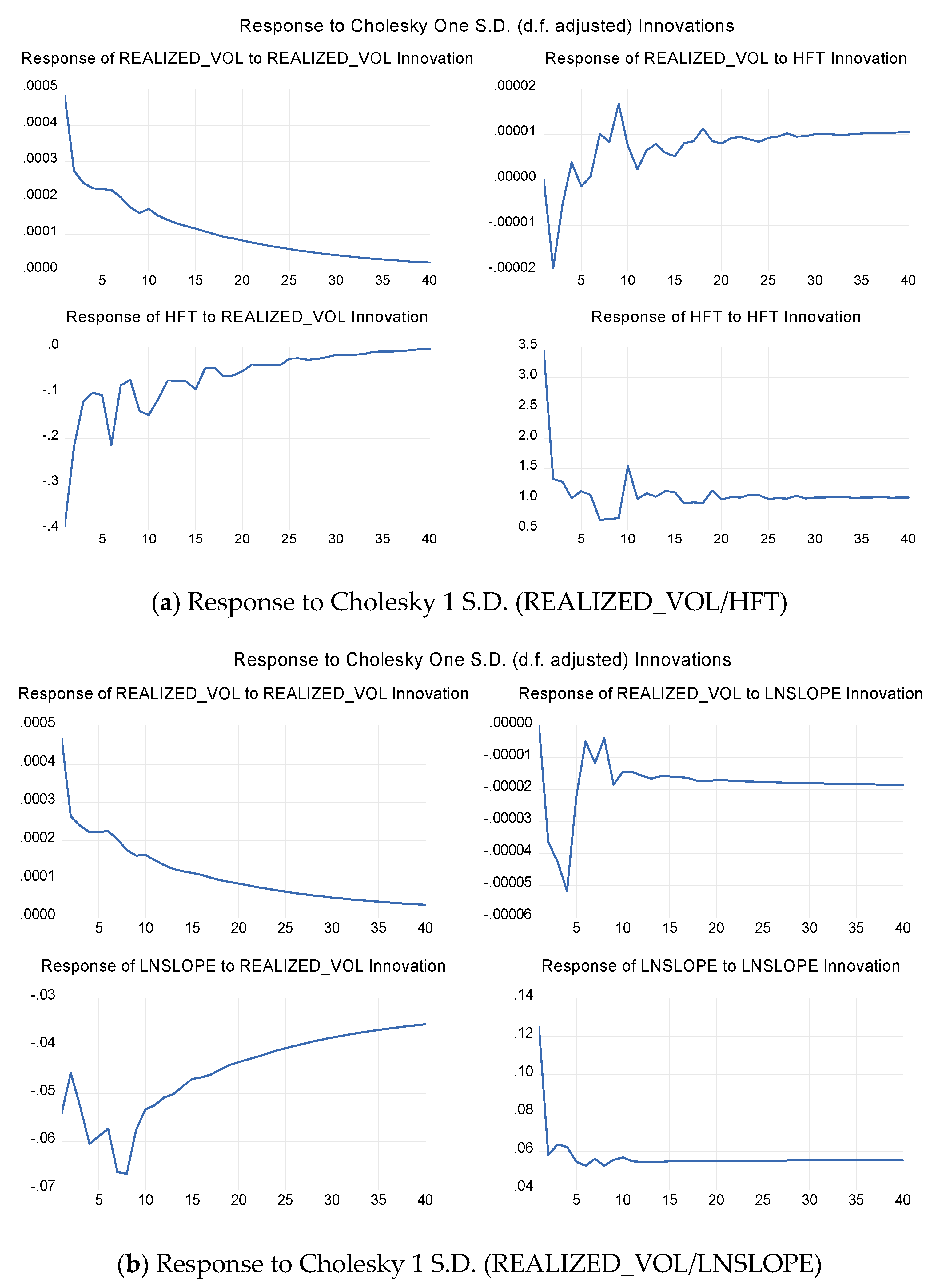 Jrfm 15 00308 g004 Jrfm 15 00308 g004