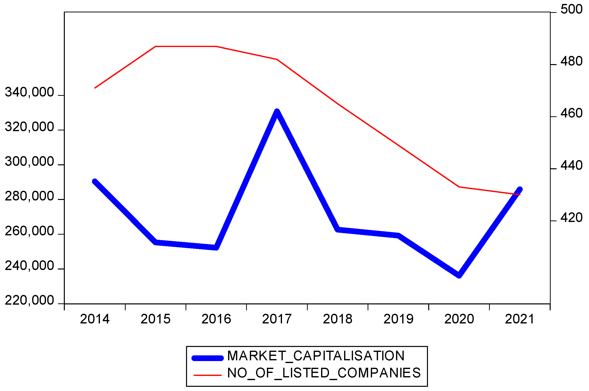 Jrfm 15 00322 g001 550
