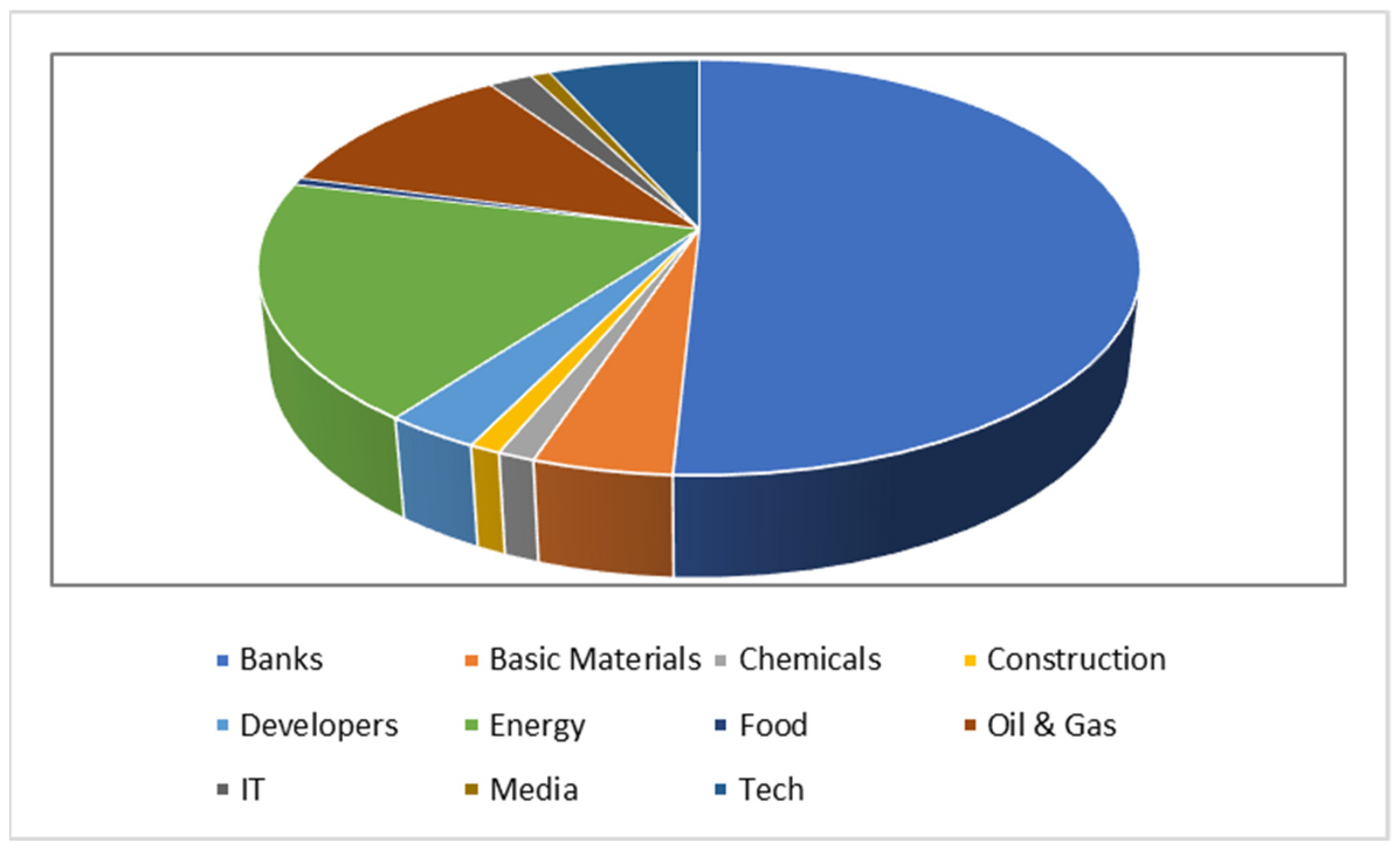 Jrfm 15 00322 g002 550