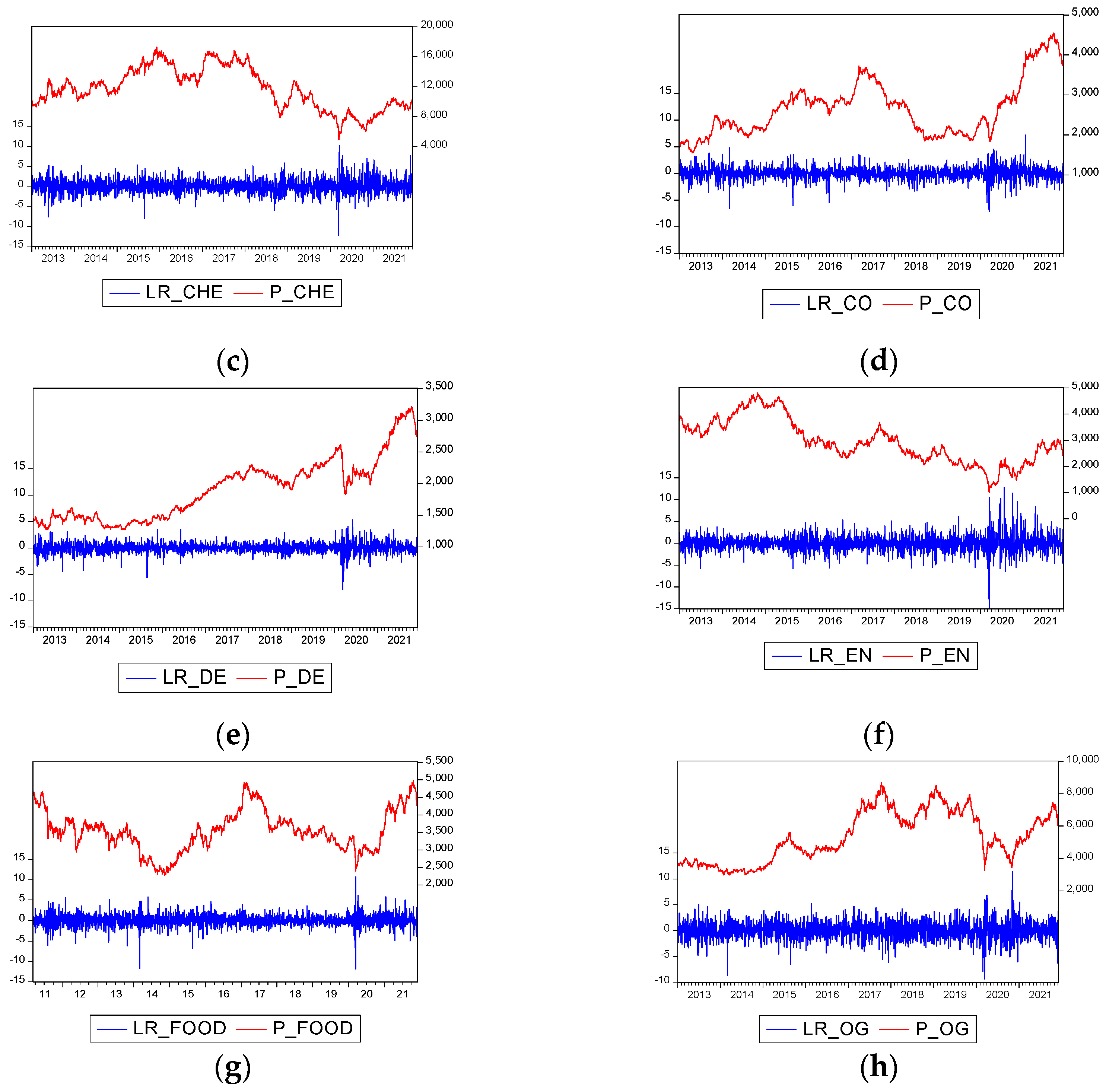 Jrfm 15 00322 g003b 550