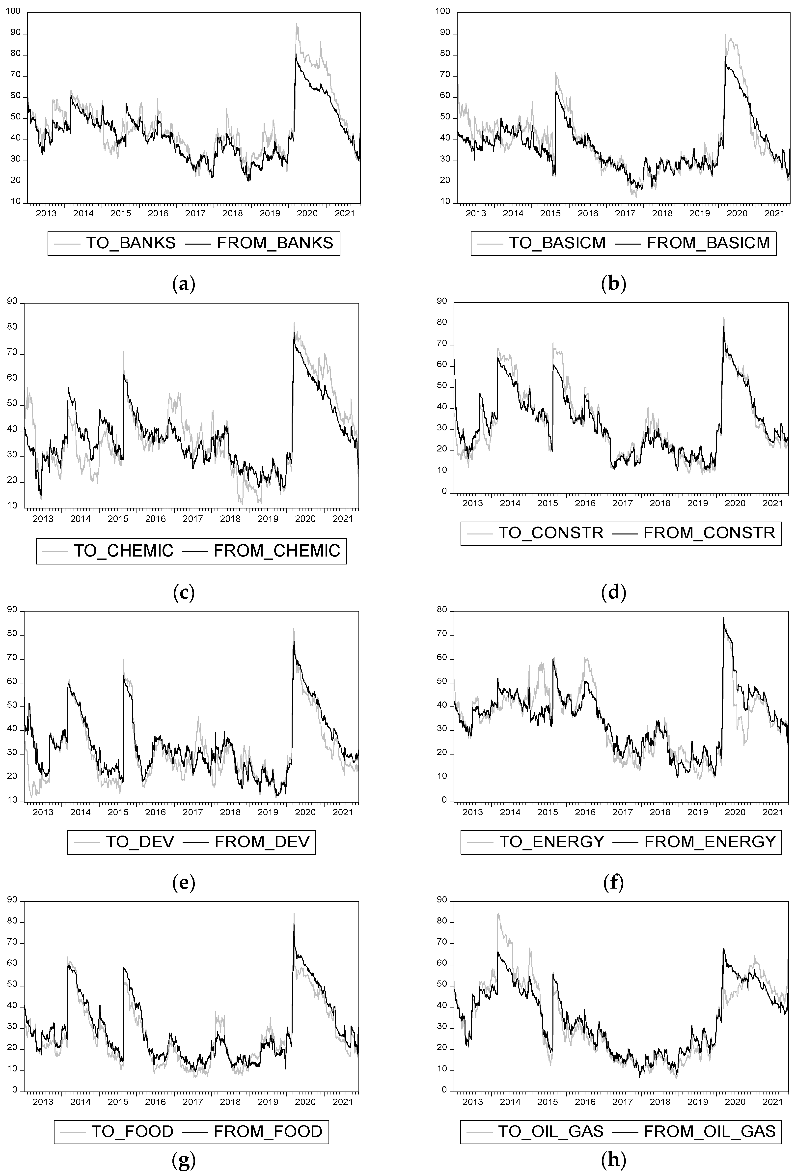 Jrfm 15 00322 g005 550