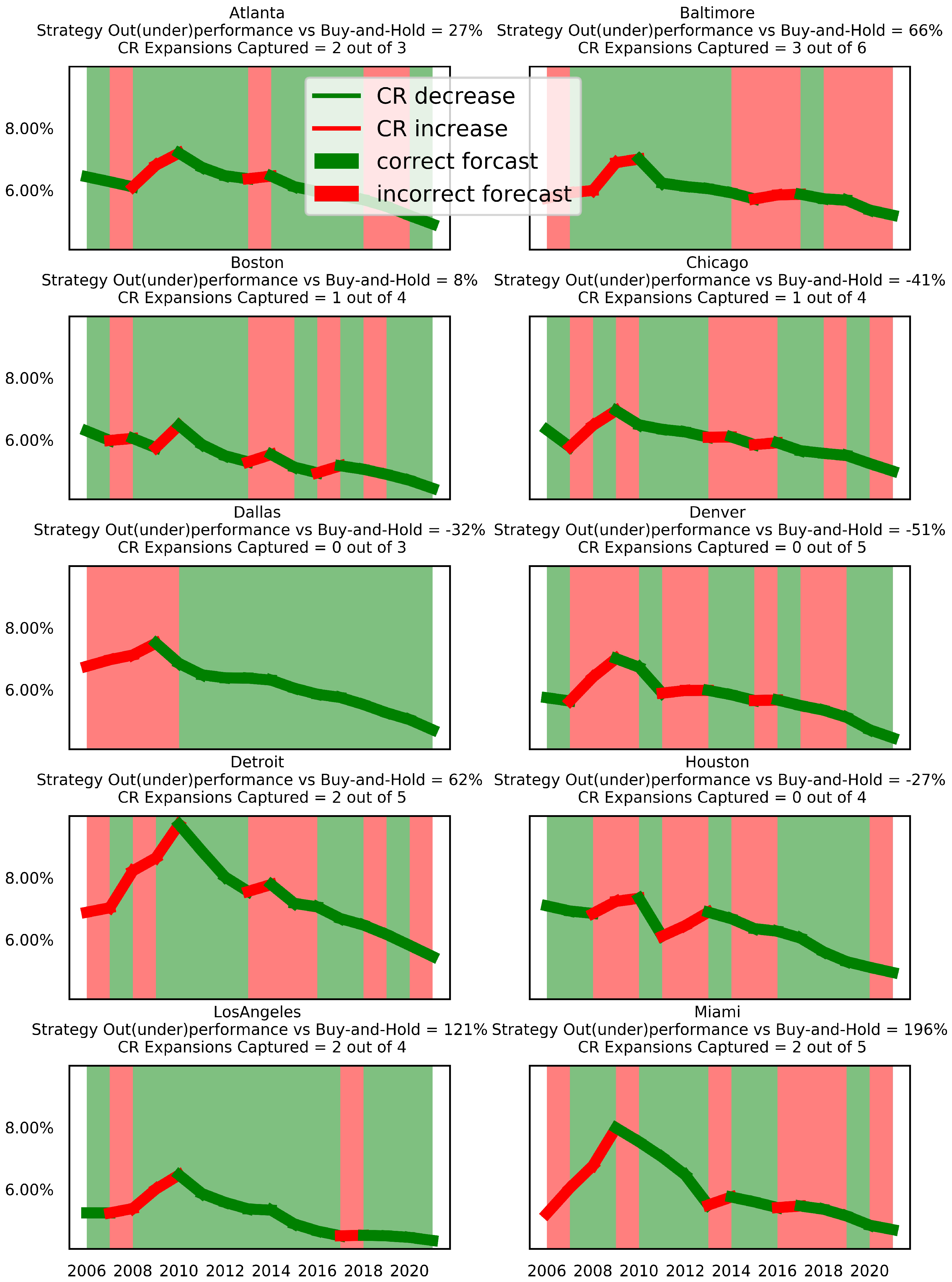 Jrfm 15 00324 g001 550