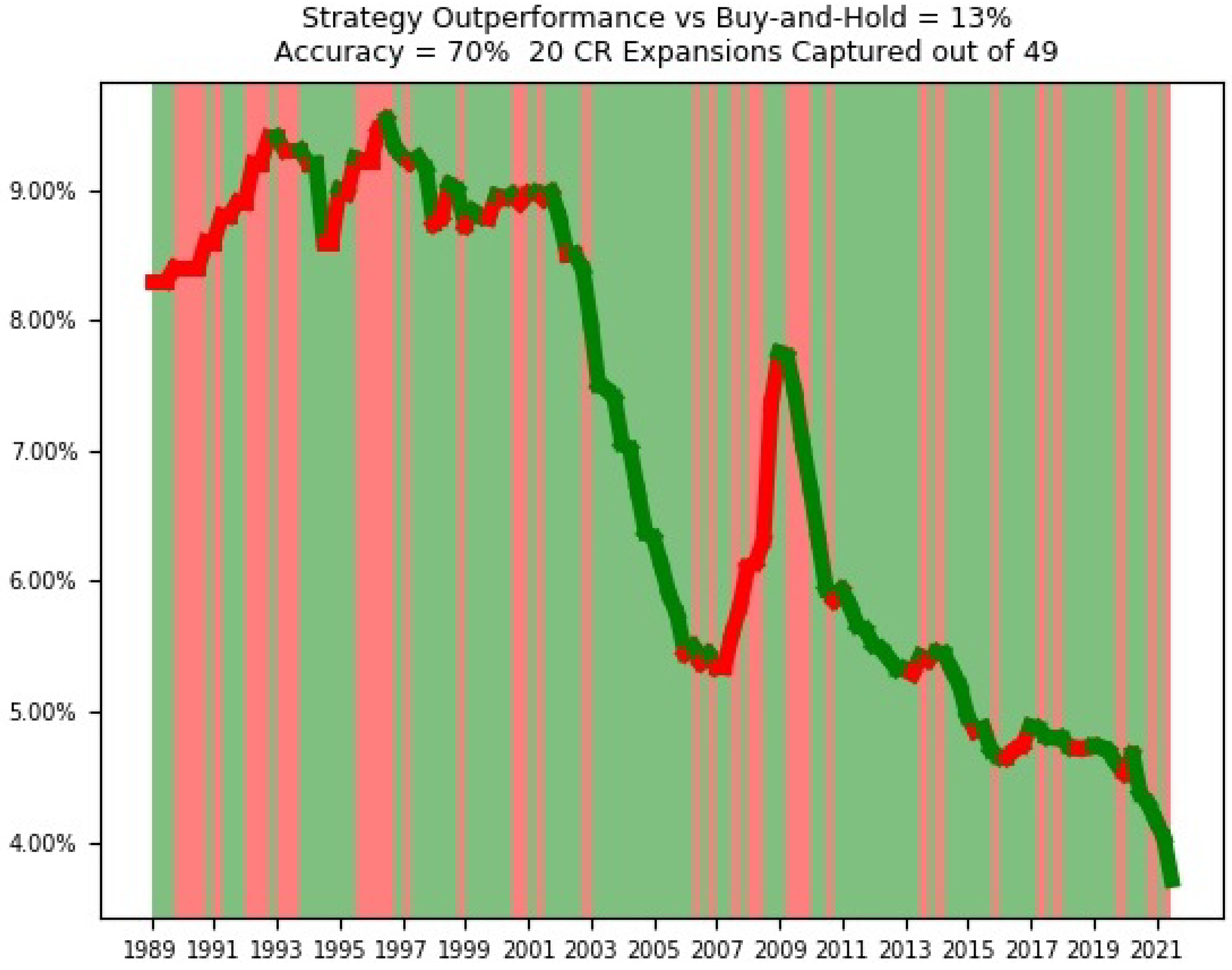 Jrfm 15 00324 g003 550