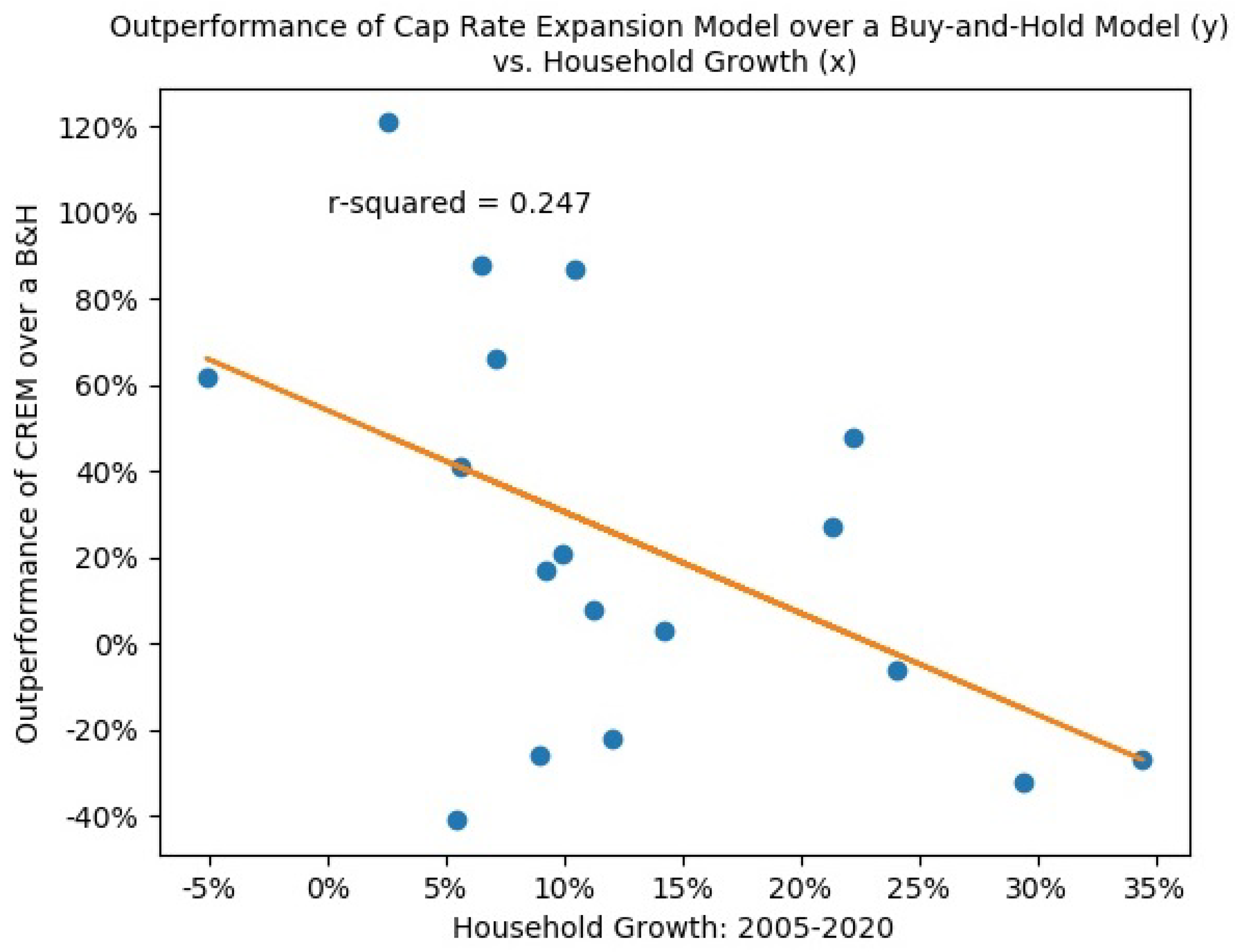 Jrfm 15 00324 g005 550