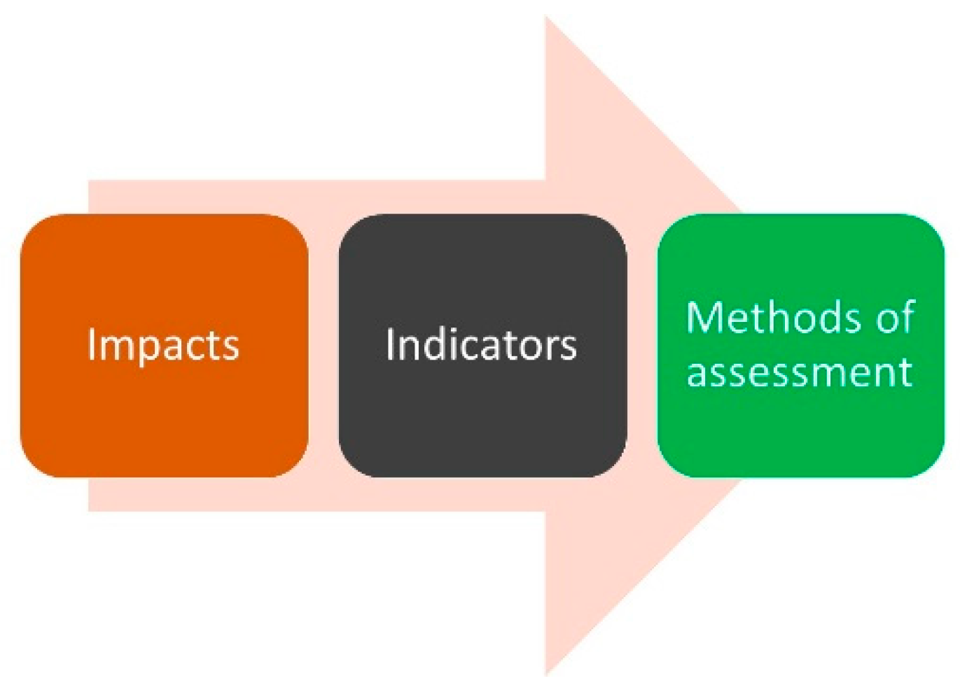 Jrfm 15 00327 g003 550