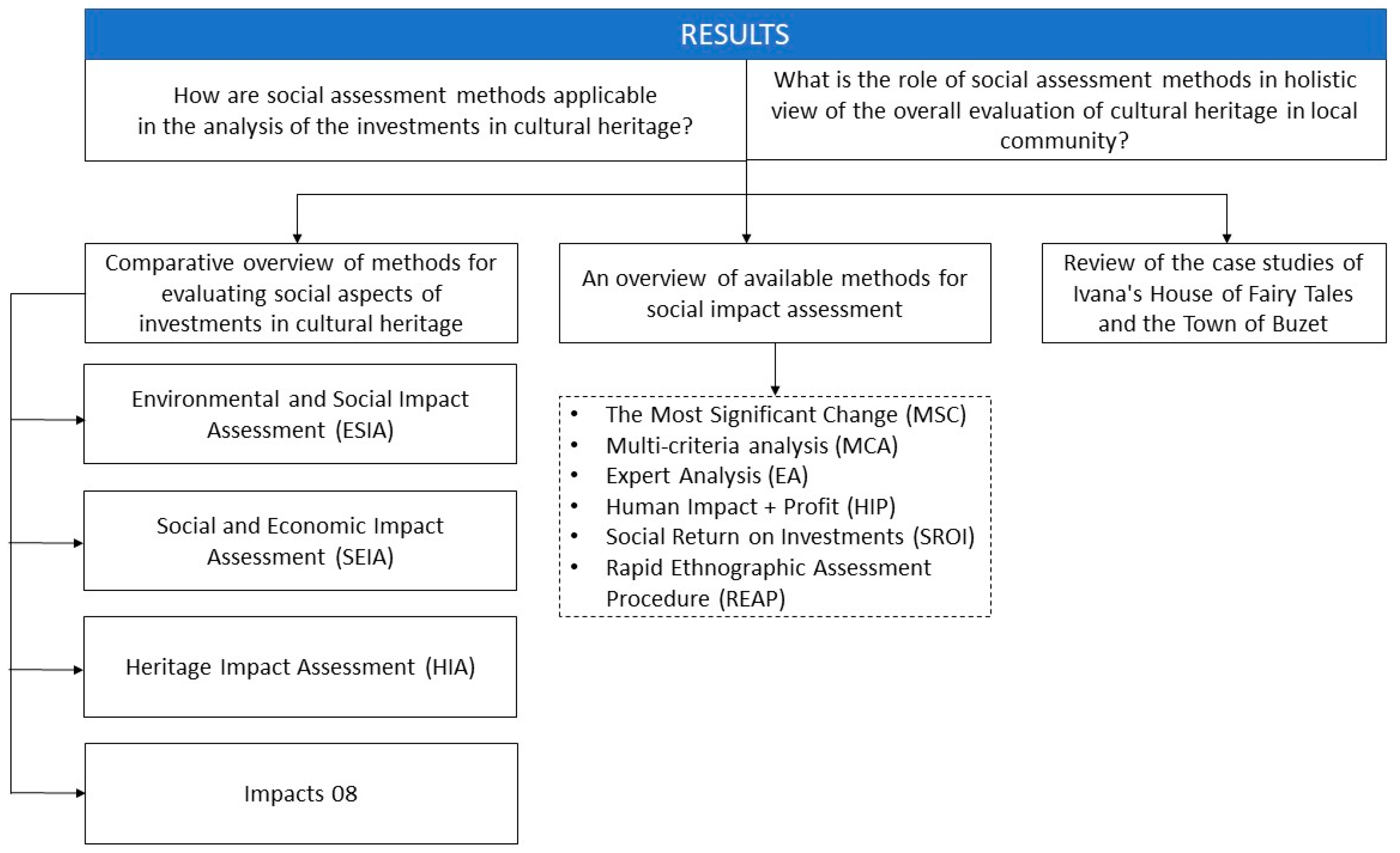 Jrfm 15 00327 g004 550