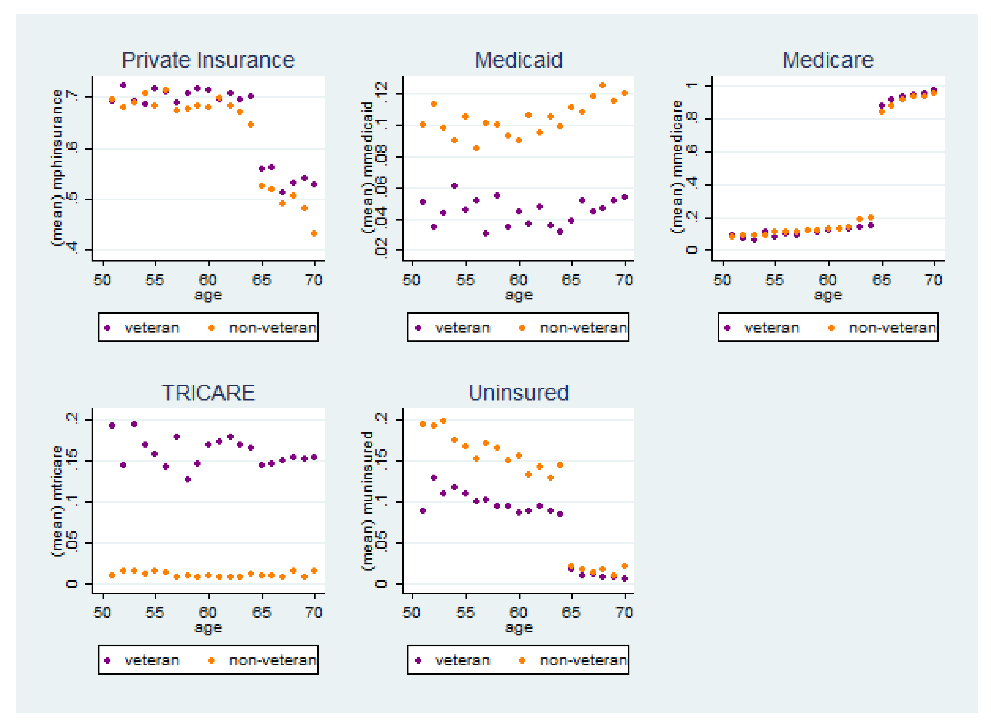 Jrfm 15 00333 g002 550