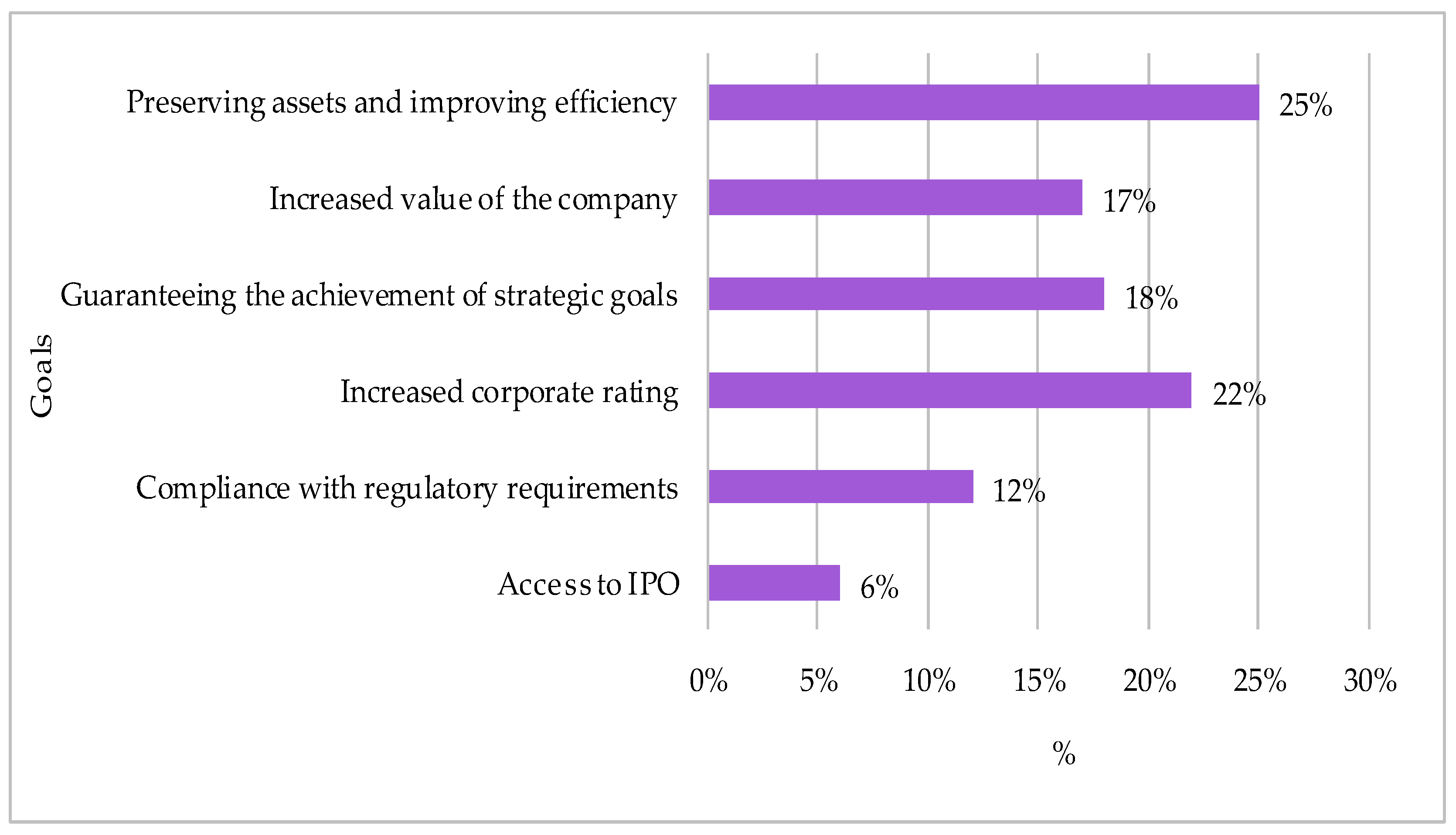 Jrfm 15 00335 g001 550