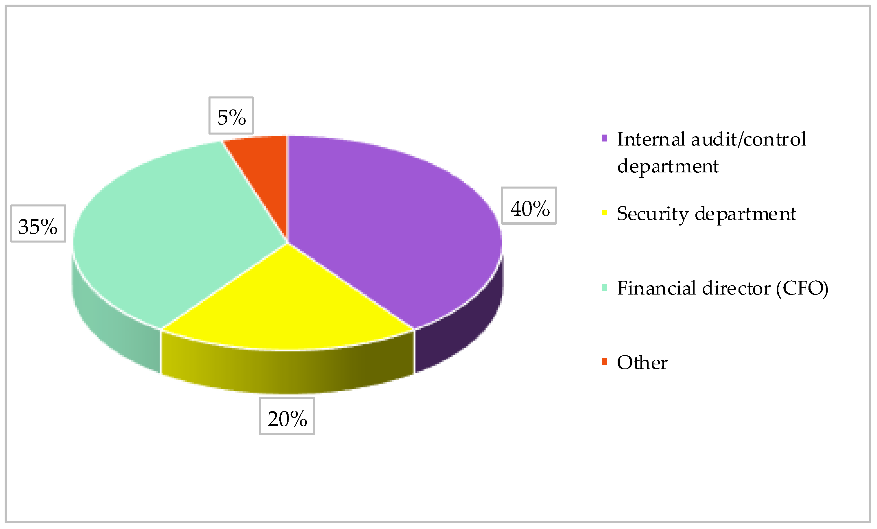 Jrfm 15 00335 g002 550