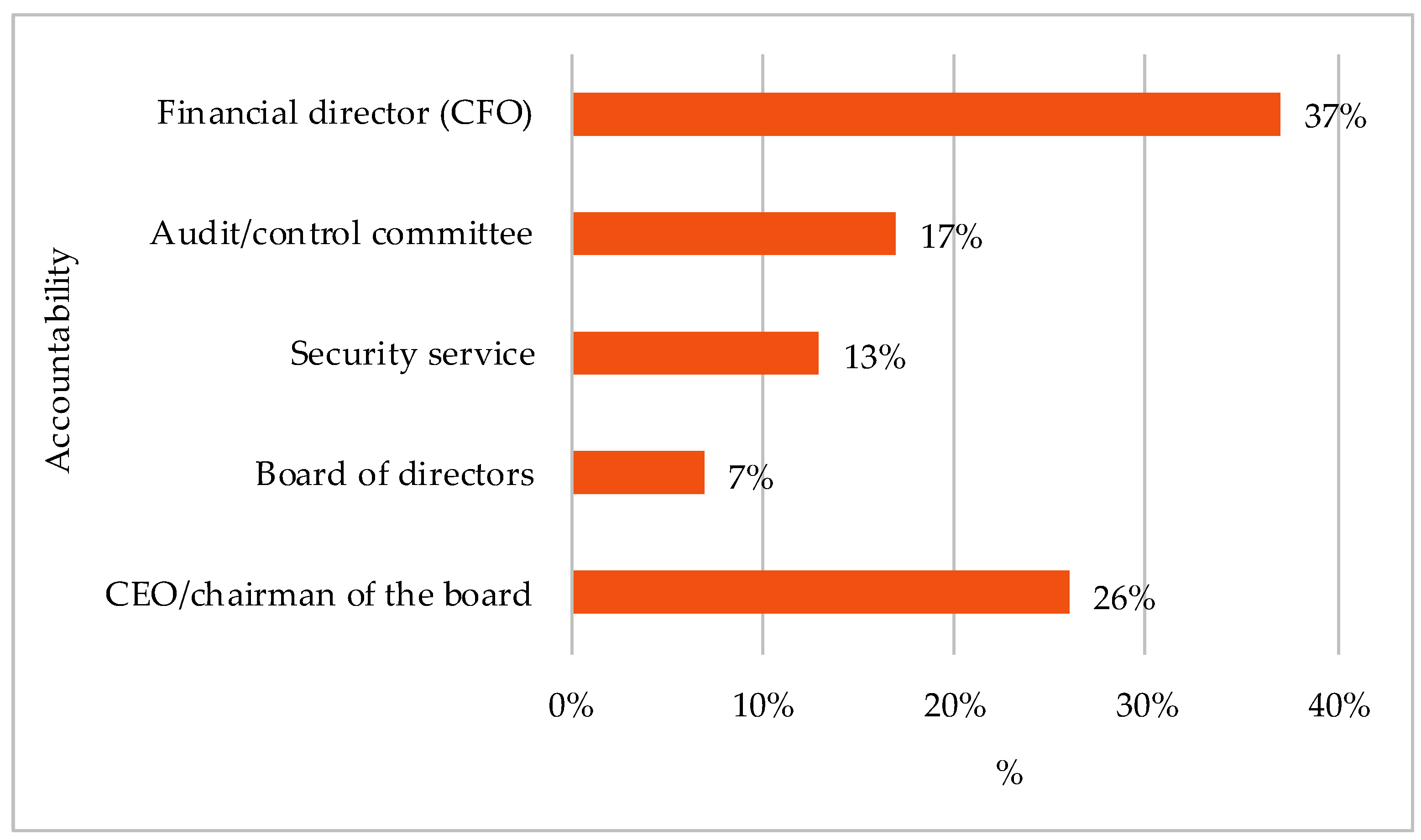 Jrfm 15 00335 g003 550