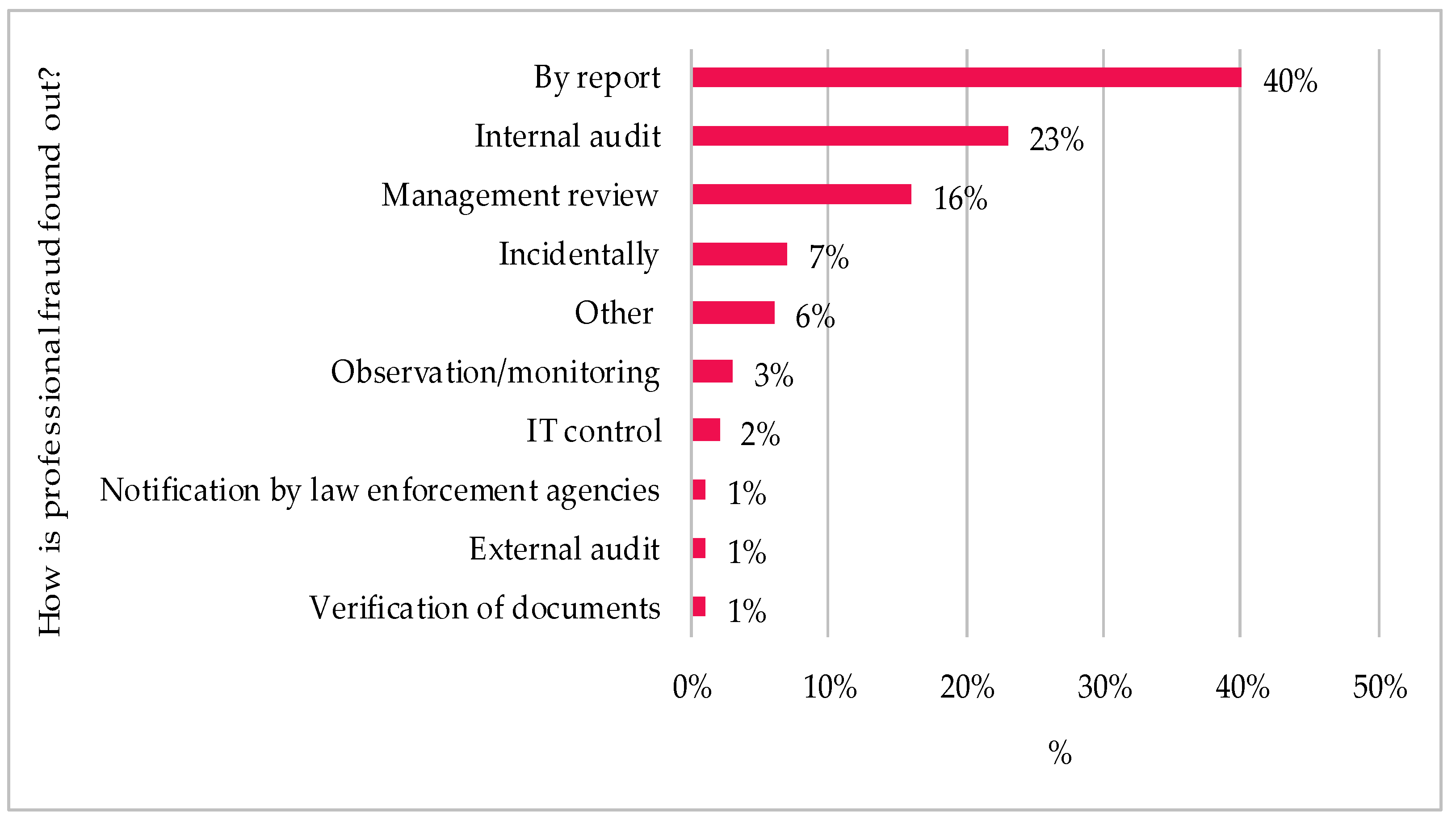 Jrfm 15 00335 g005 550
