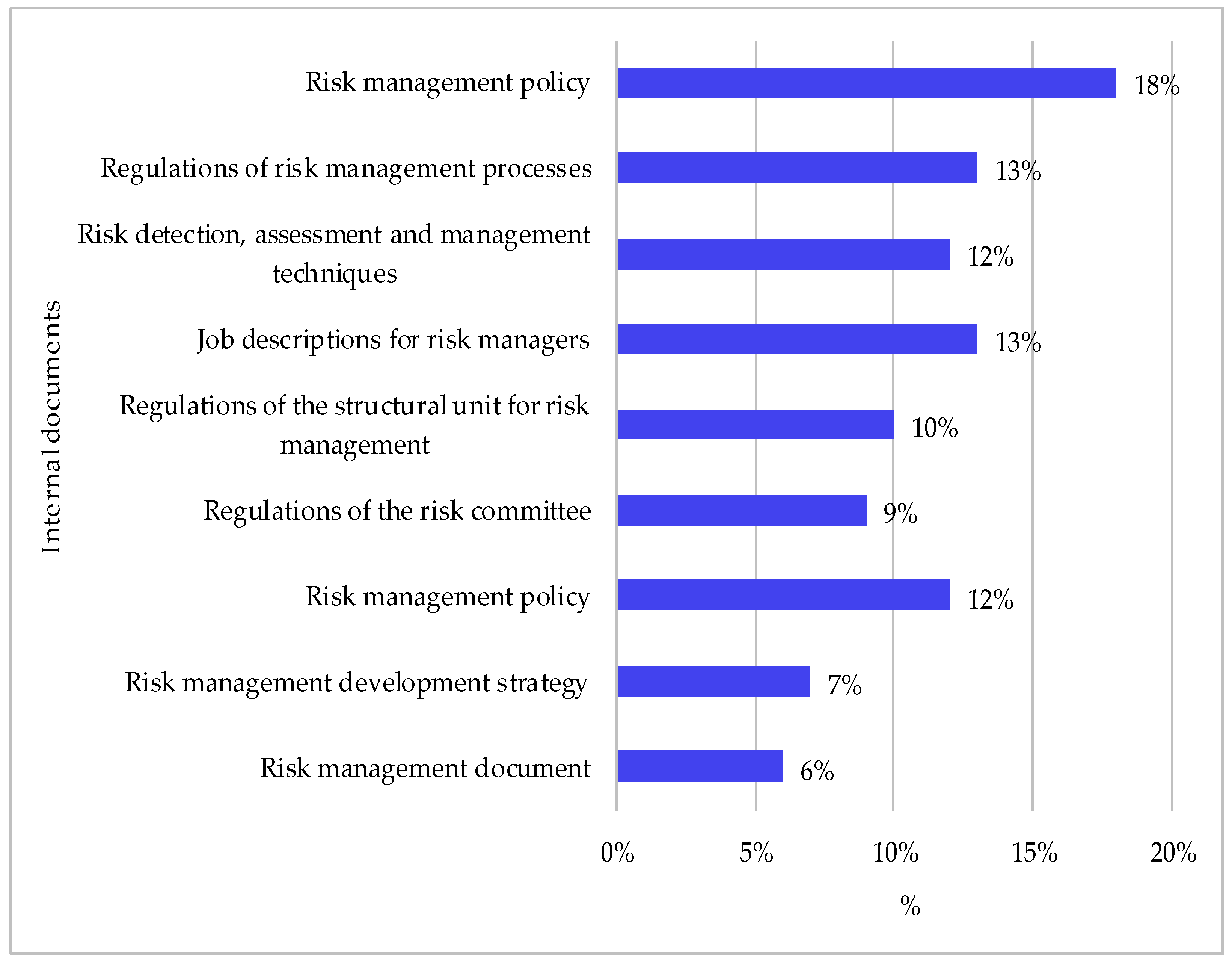 ビジネス・経済 Risk Management and Financial Institutio Introduction of a Corporate Security Risk Management System