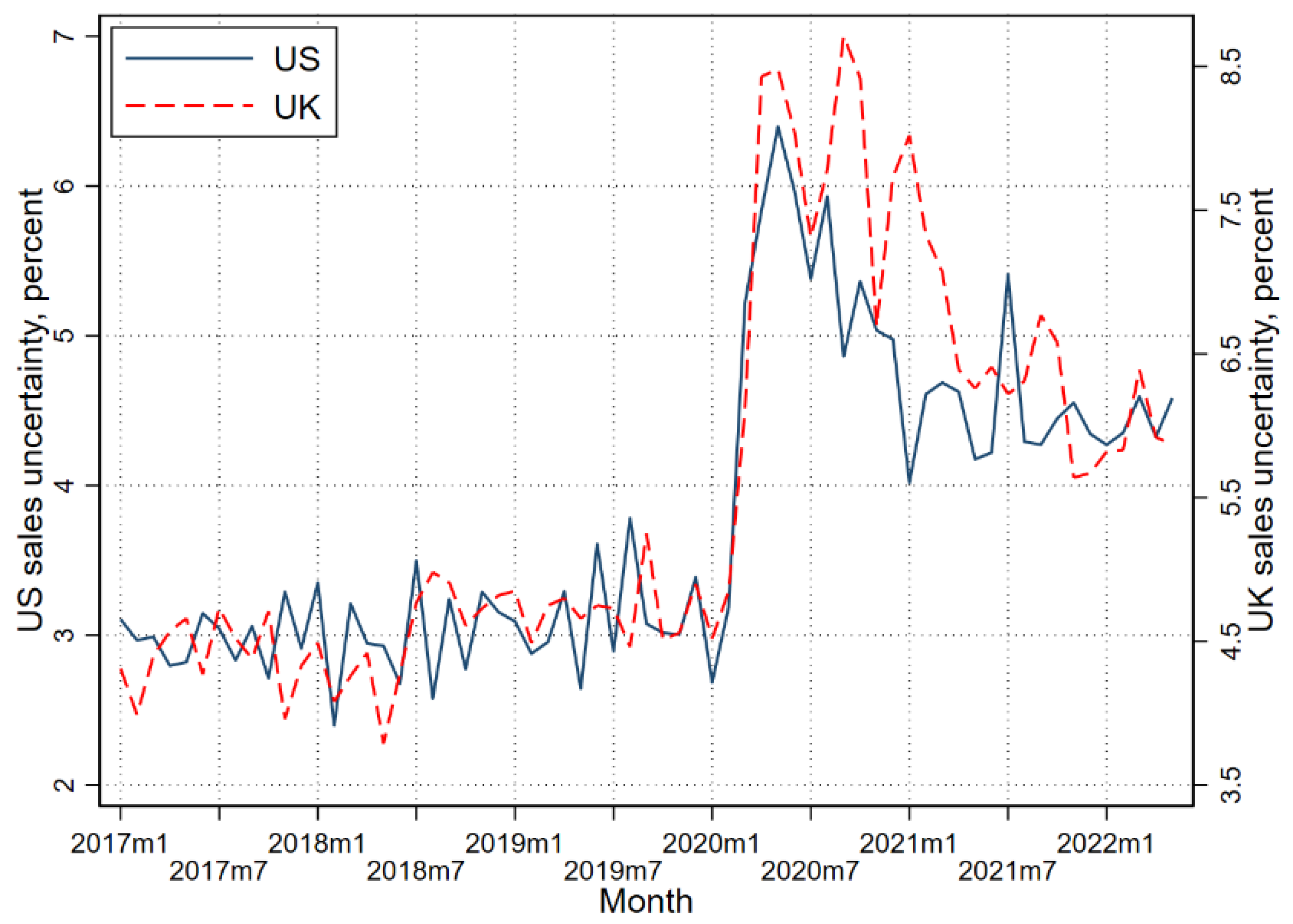 Jrfm 15 00338 g001 550