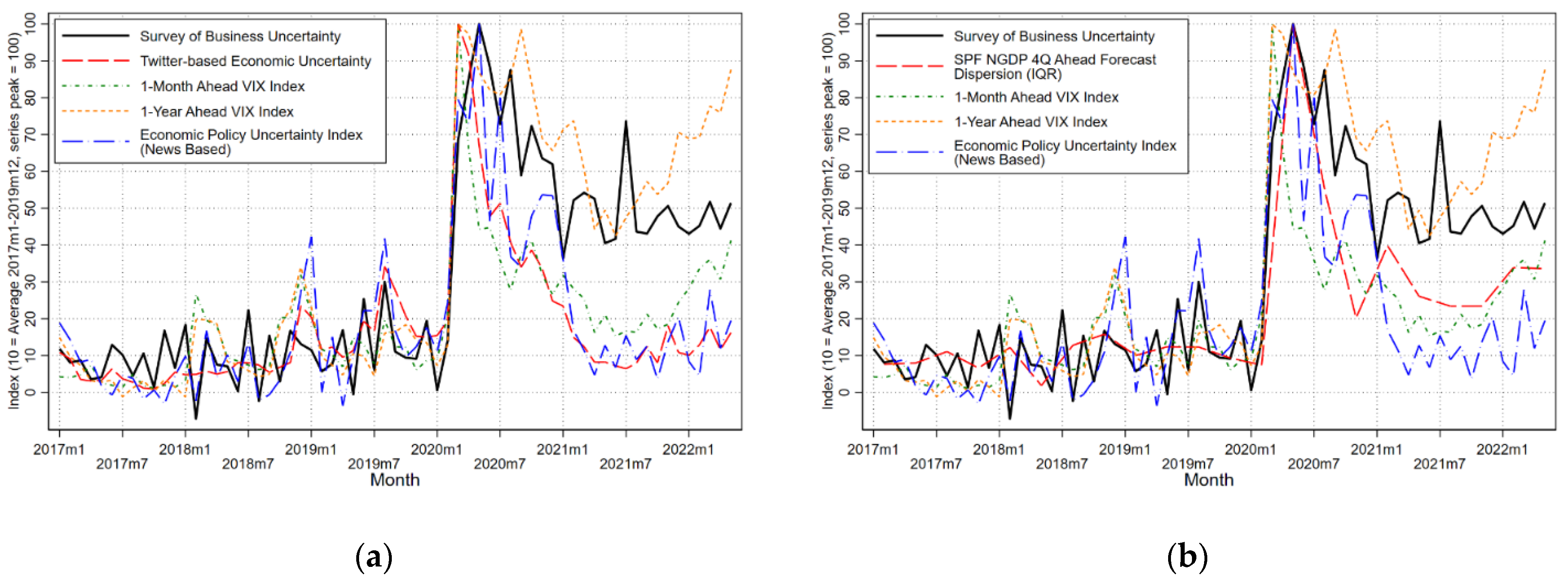 Jrfm 15 00338 g003 550