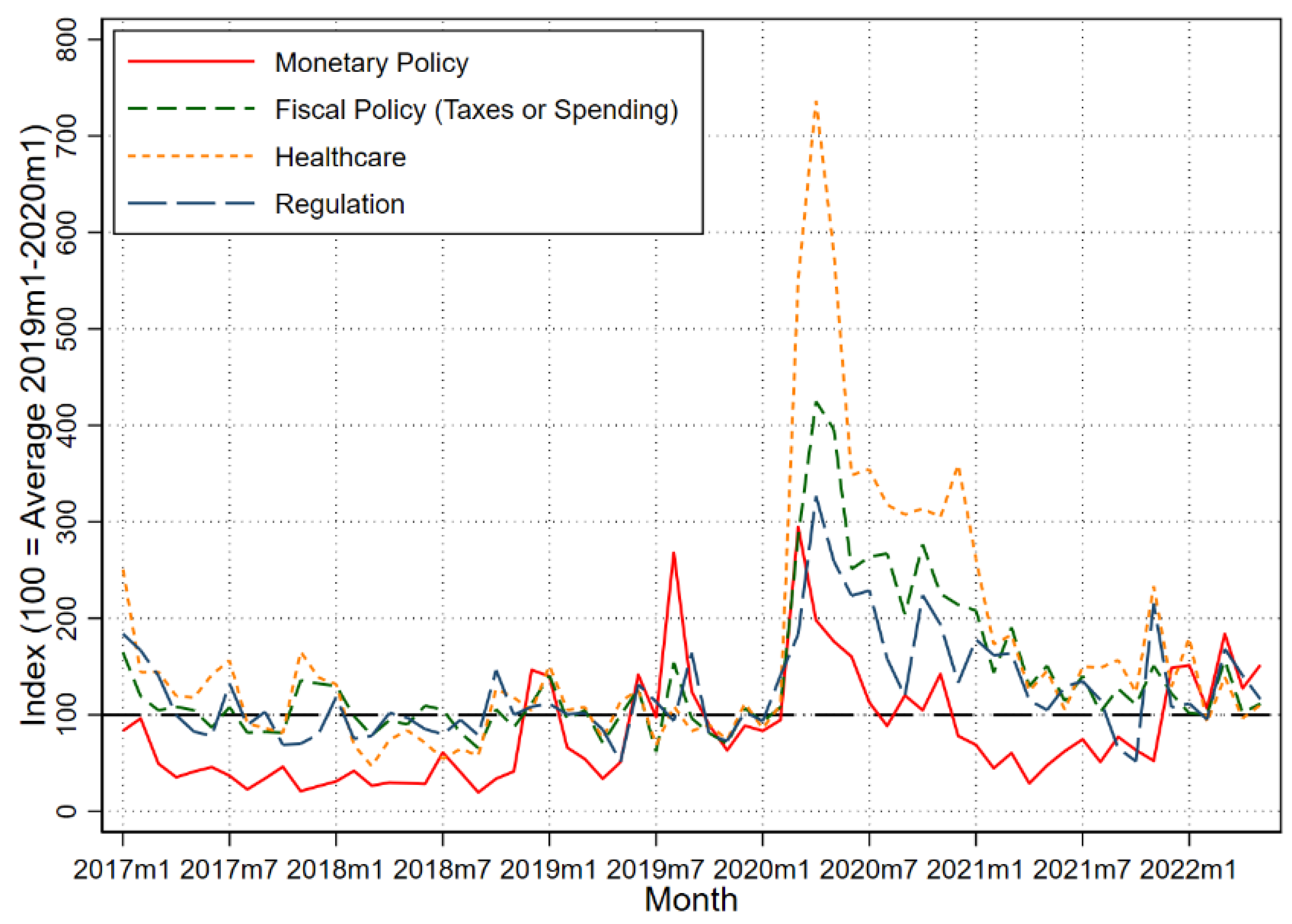 Jrfm 15 00338 g004 550