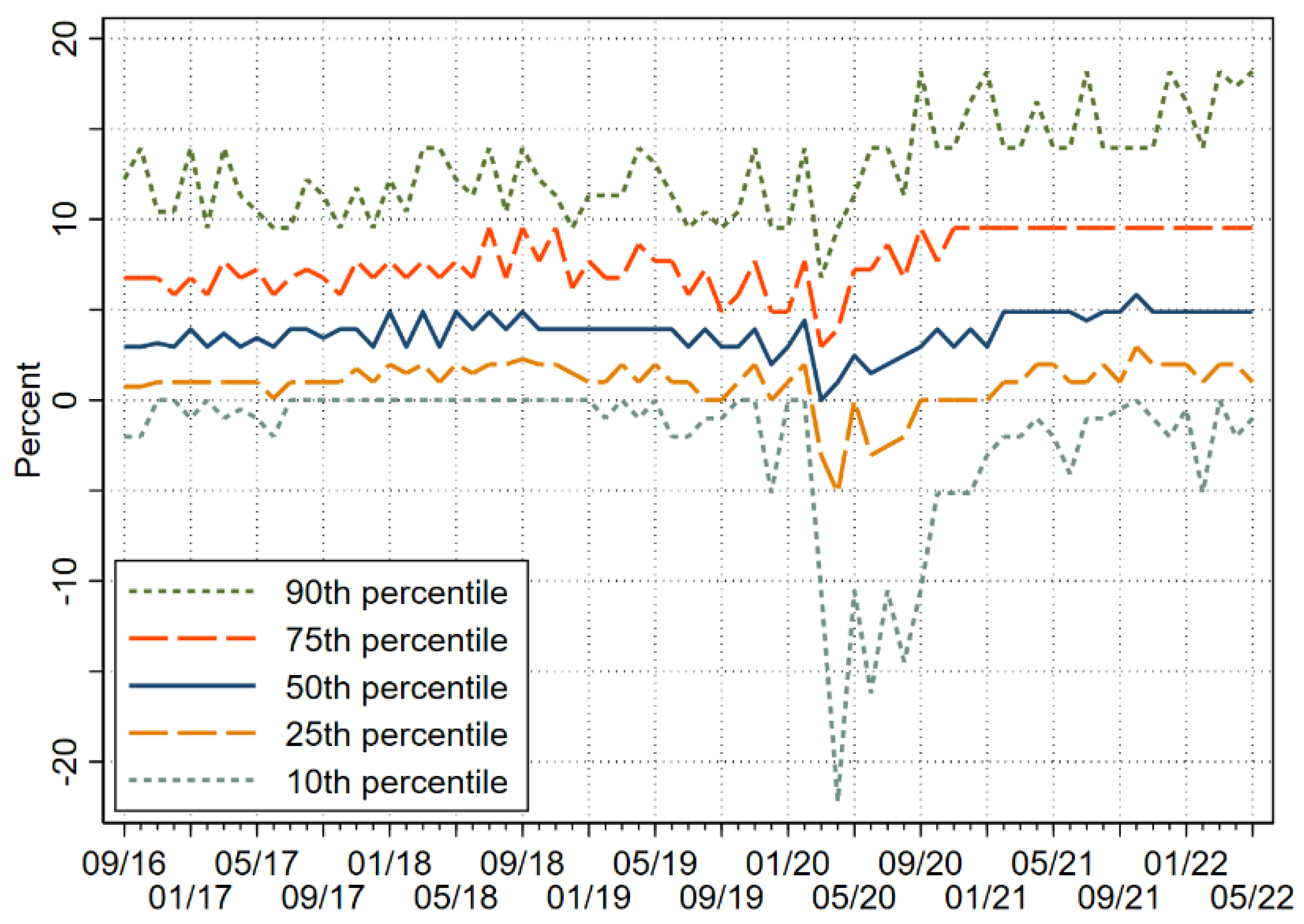 Jrfm 15 00338 g005 550