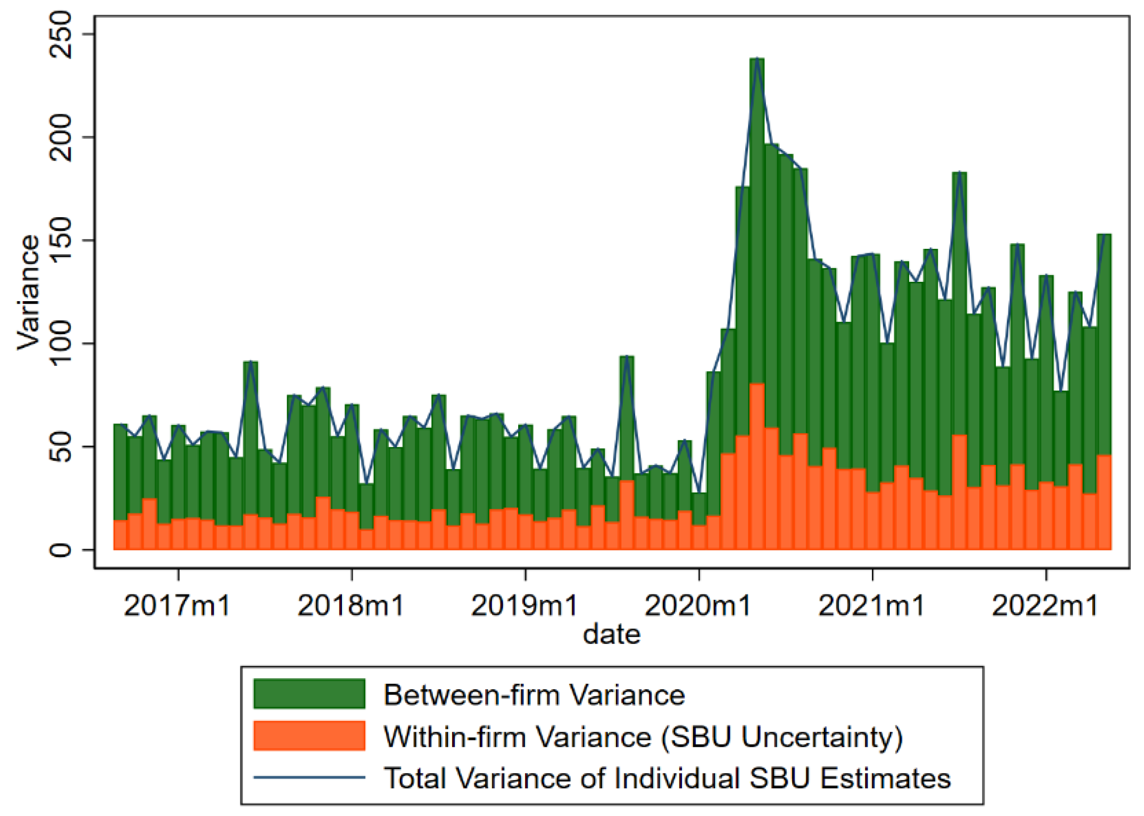 Jrfm 15 00338 g006 550