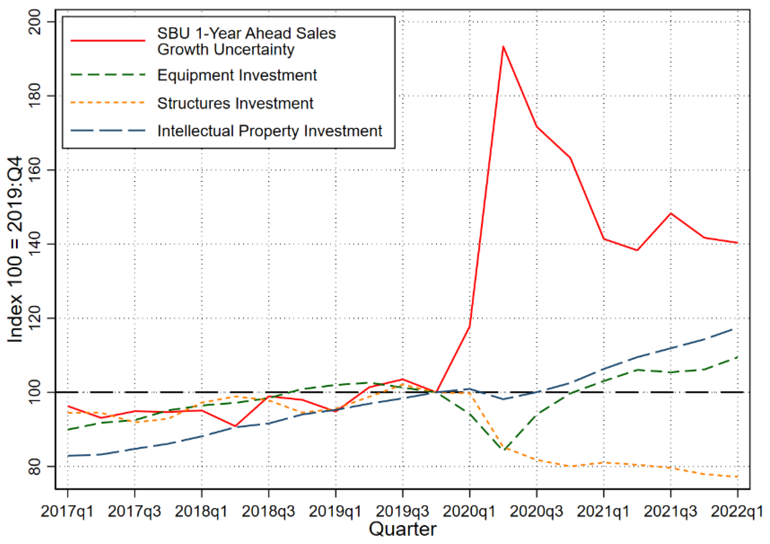 Jrfm 15 00338 g007 550