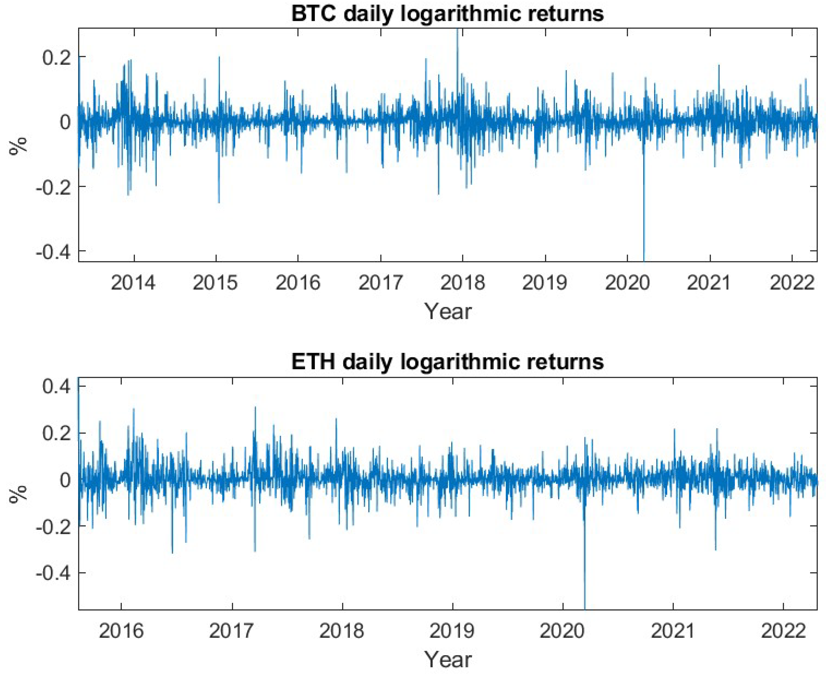 Jrfm 15 00346 g001 550