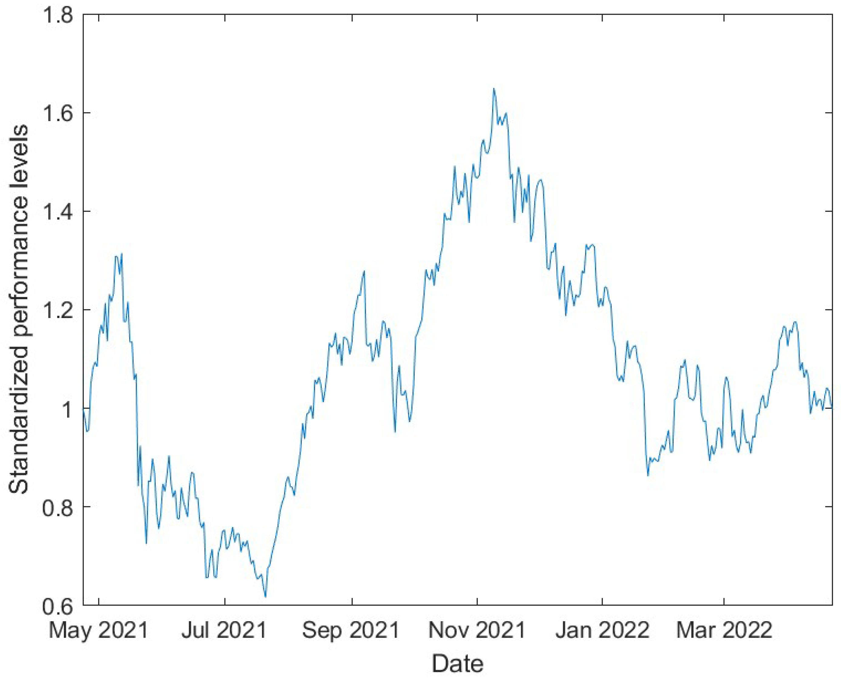 Jrfm 15 00346 g002 550