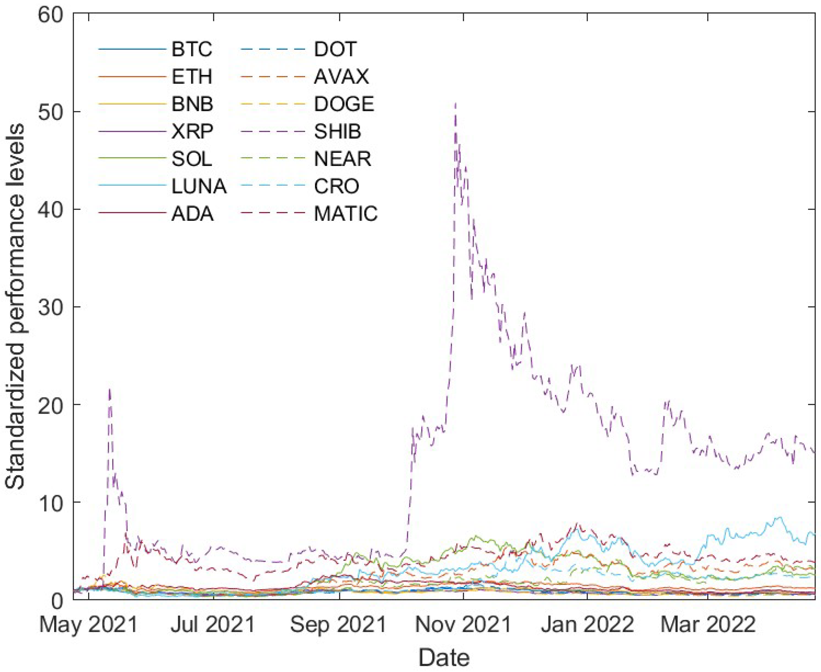 Jrfm 15 00346 g003 550