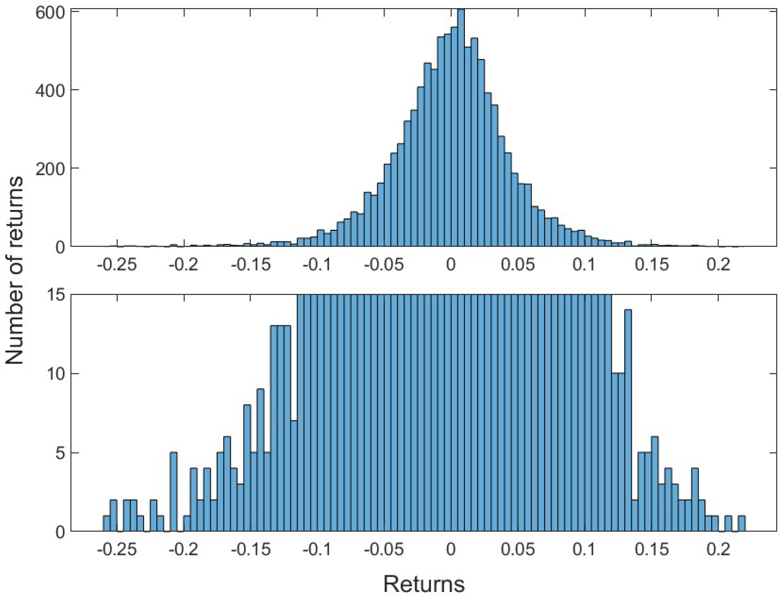 Jrfm 15 00346 g004 550