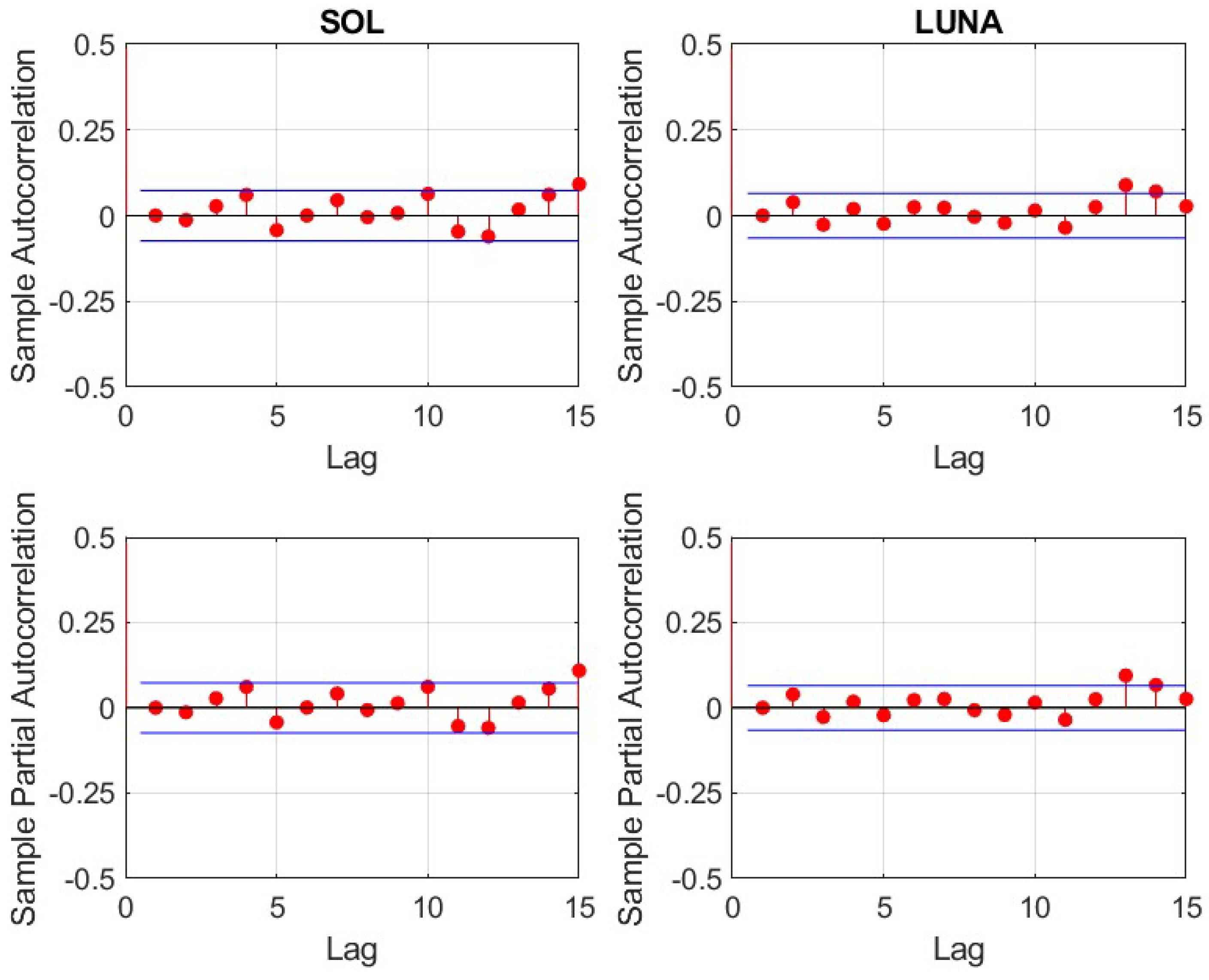 Jrfm 15 00346 g0a10 550