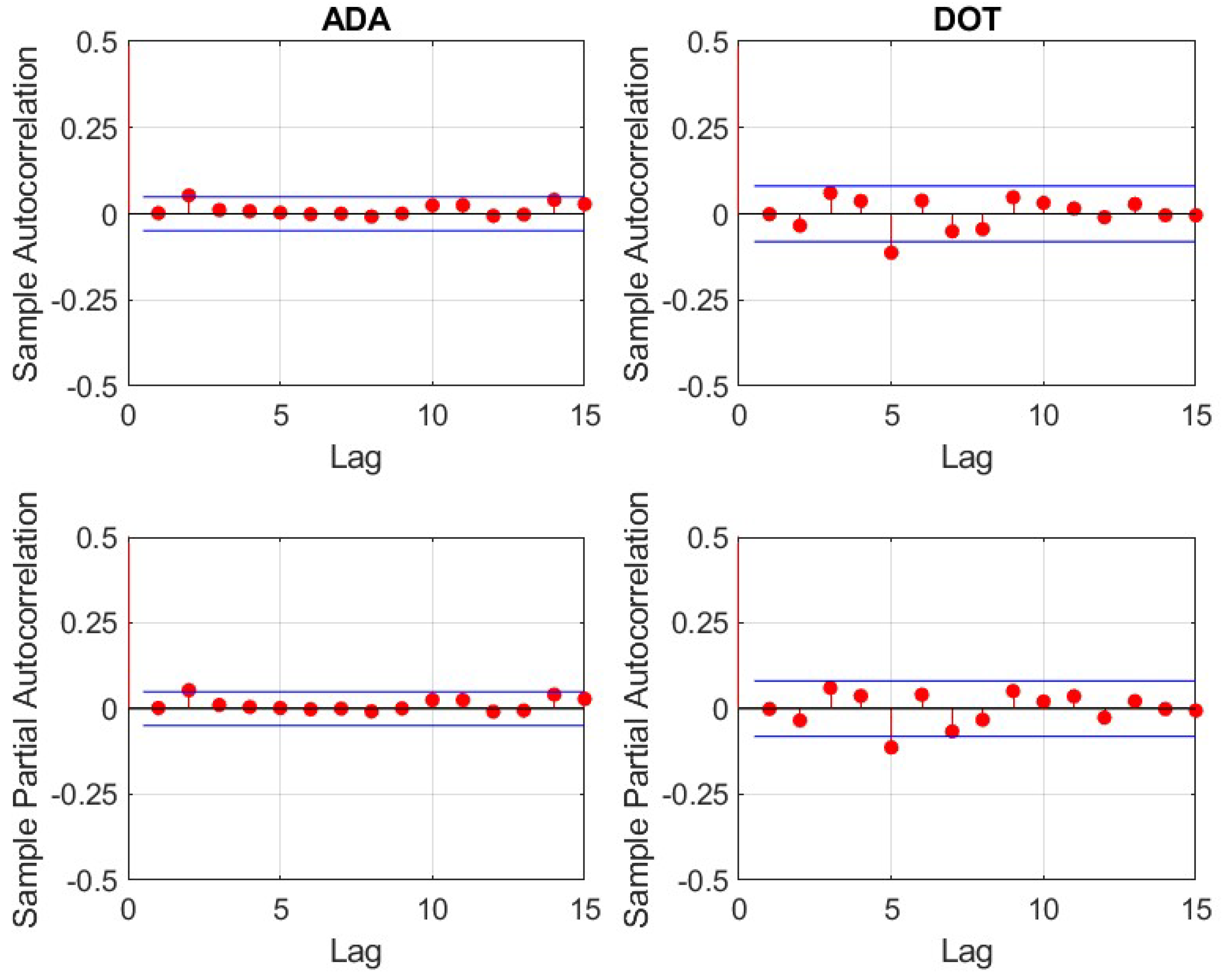 Jrfm 15 00346 g0a11 550