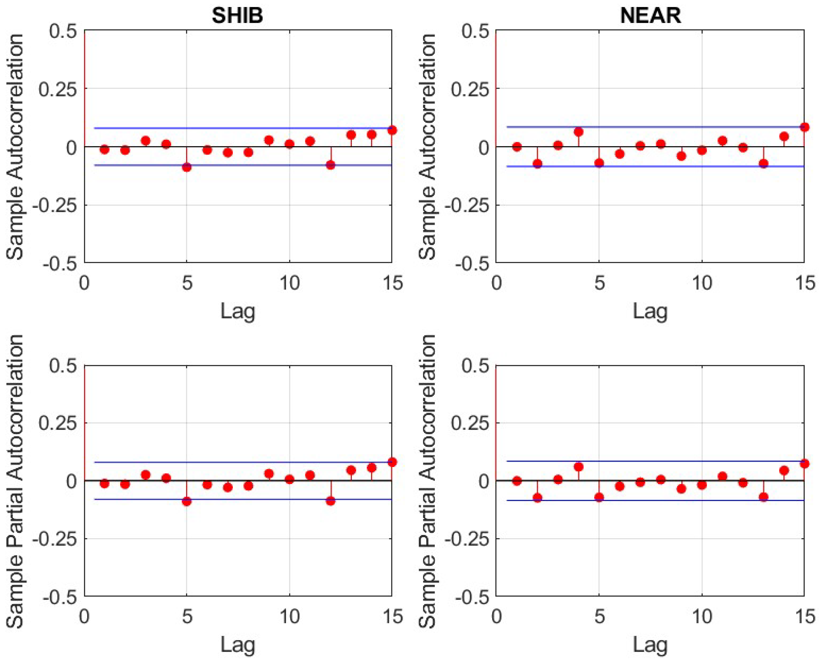 Jrfm 15 00346 g0a13 550