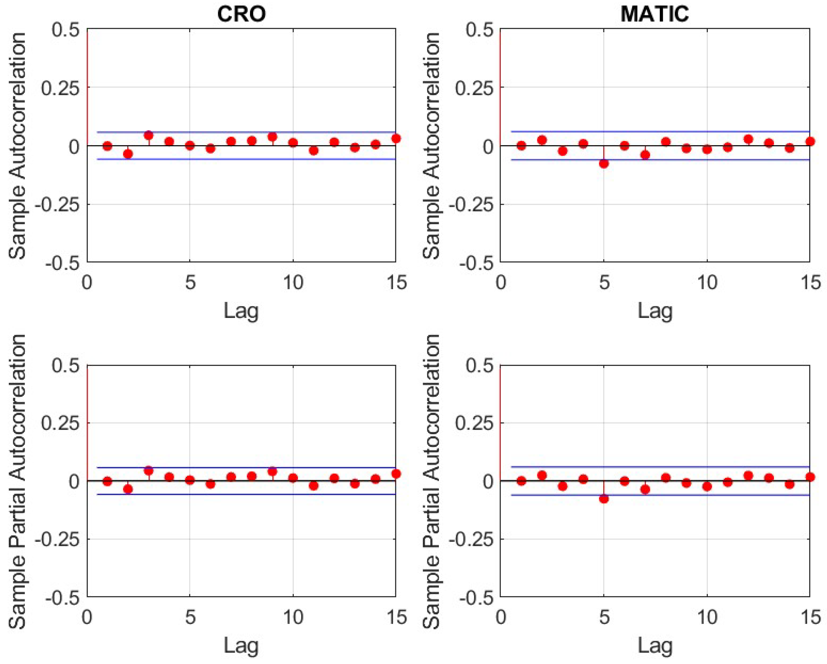 Jrfm 15 00346 g0a14 550