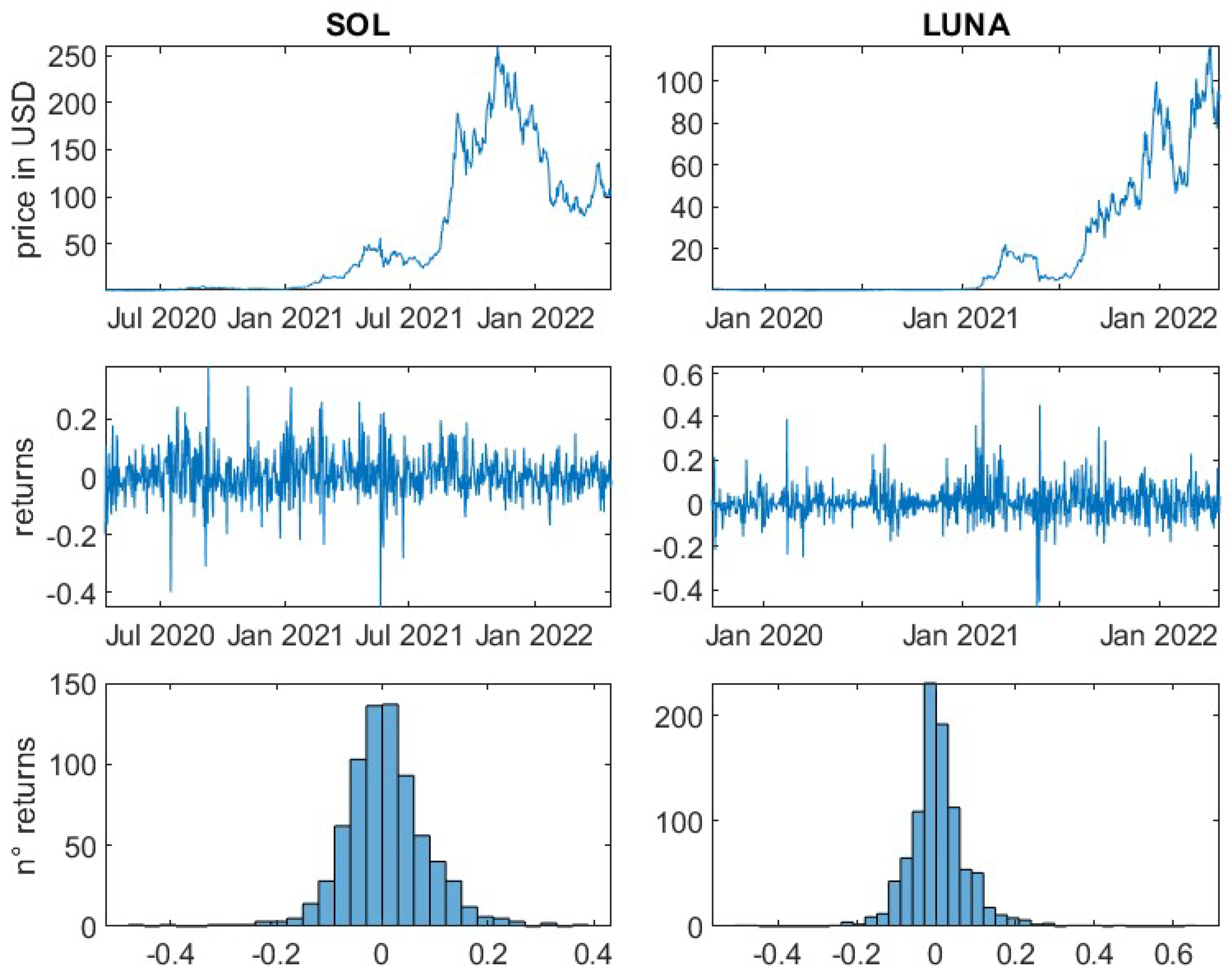 Jrfm 15 00346 g0a3 550