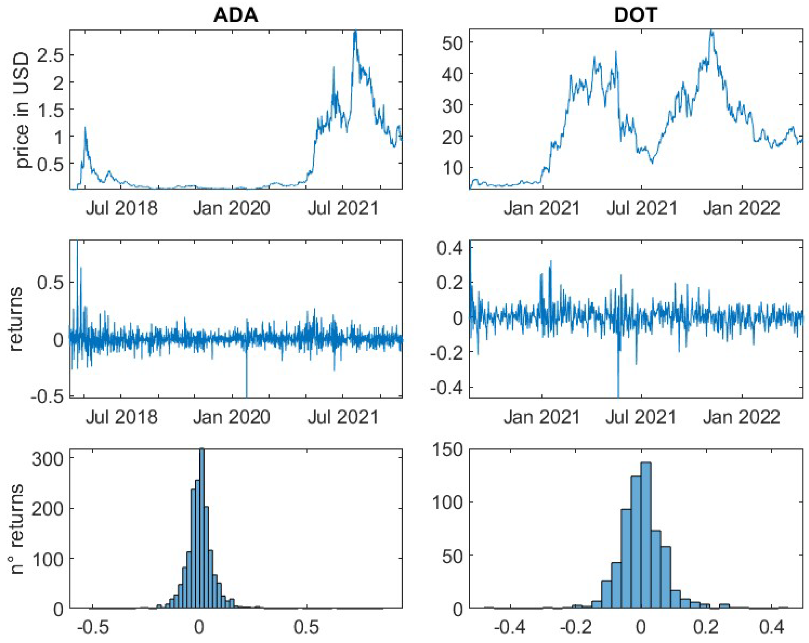 Jrfm 15 00346 g0a4 550