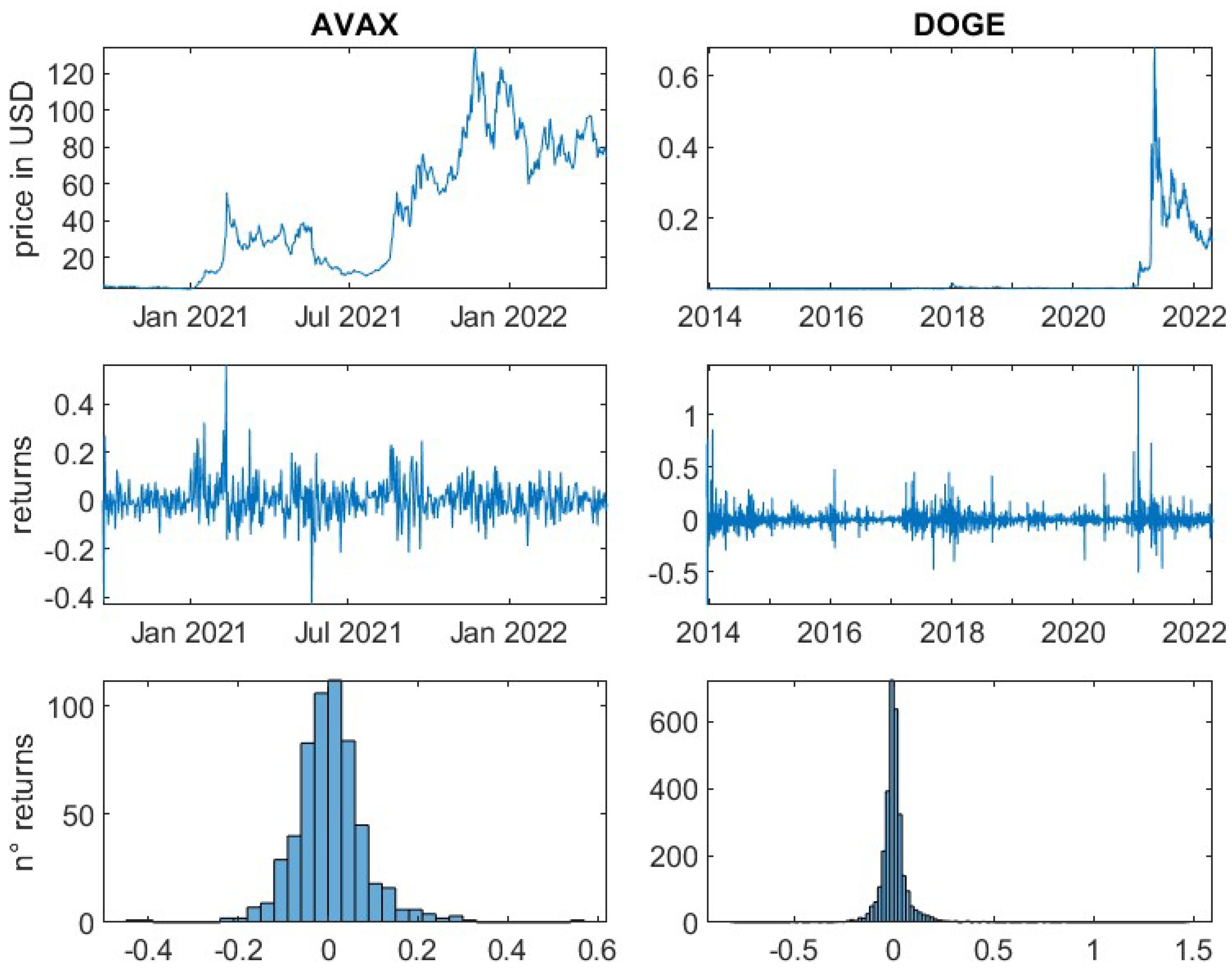 Jrfm 15 00346 g0a5 550