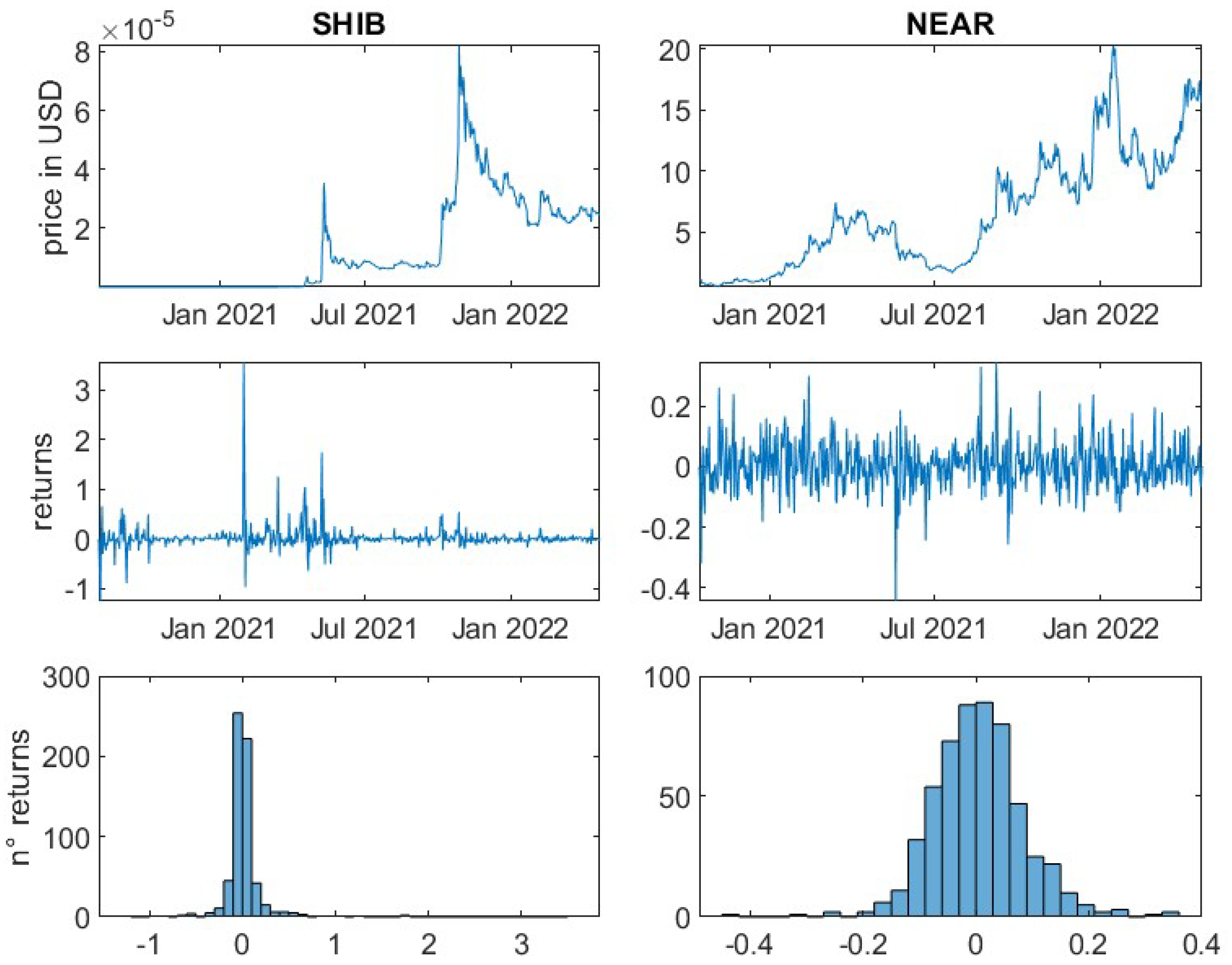 Jrfm 15 00346 g0a6 550