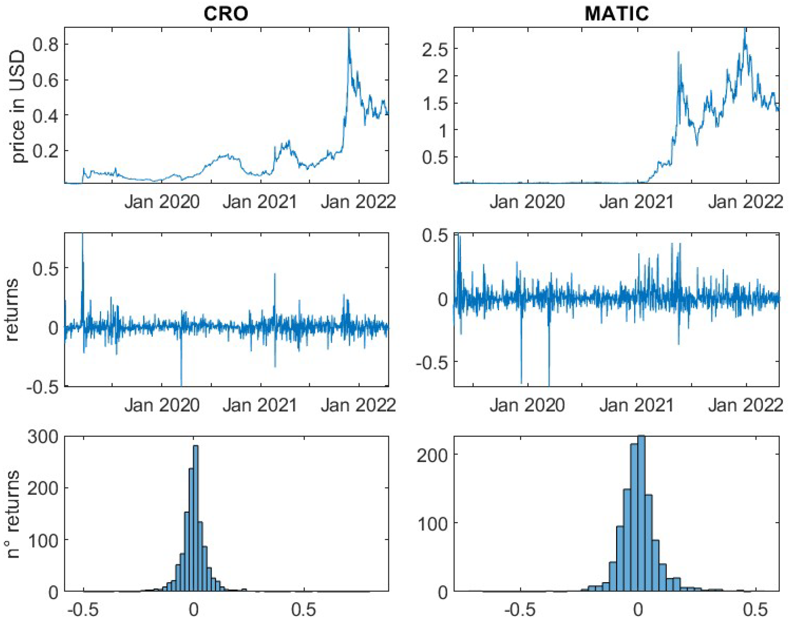 Jrfm 15 00346 g0a7 550