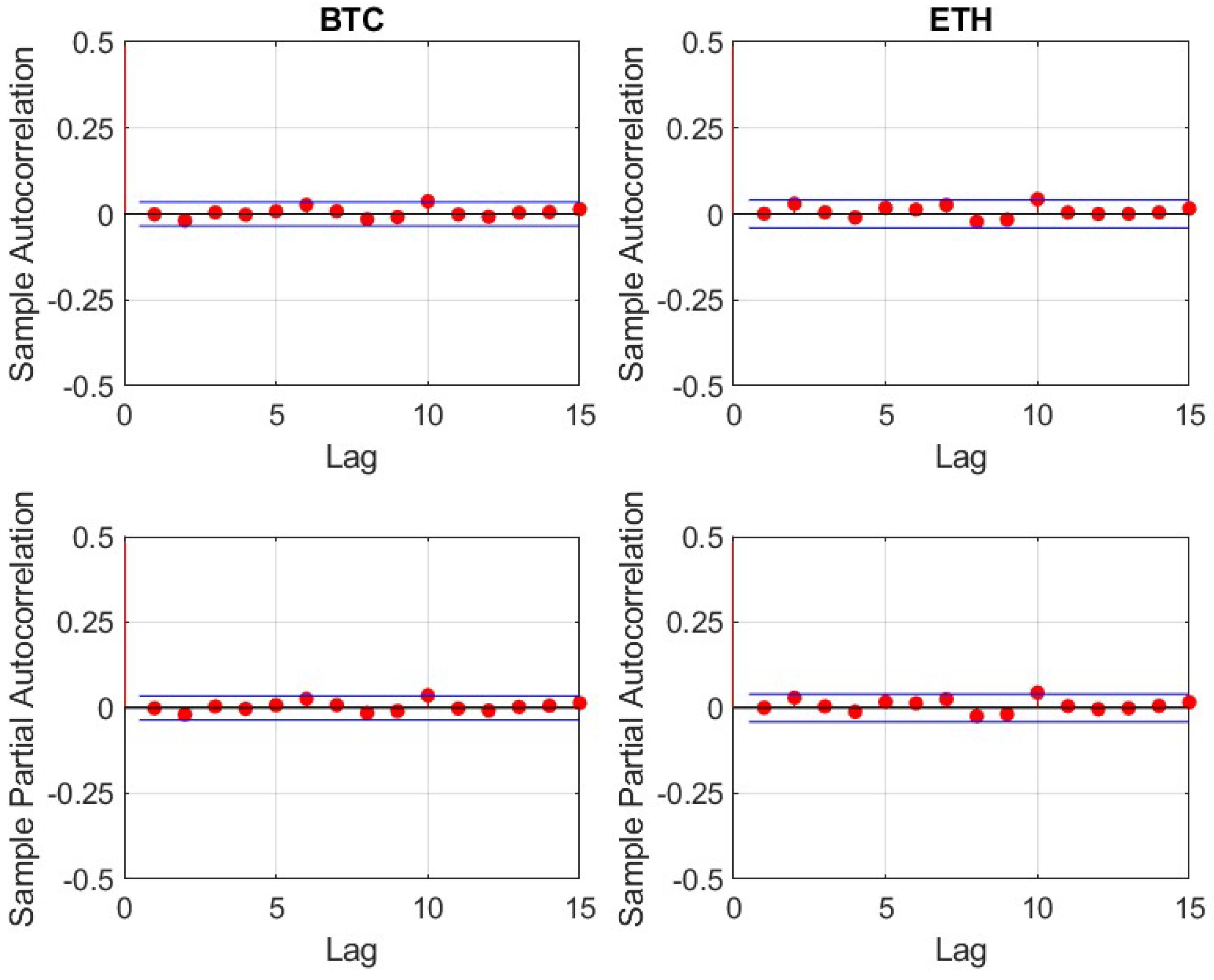 Jrfm 15 00346 g0a8 550