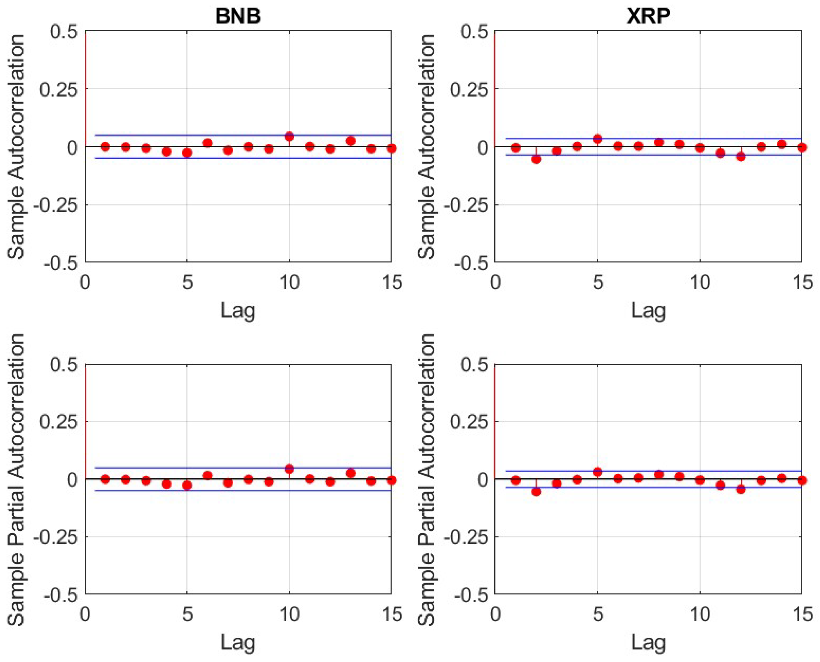 Jrfm 15 00346 g0a9 550